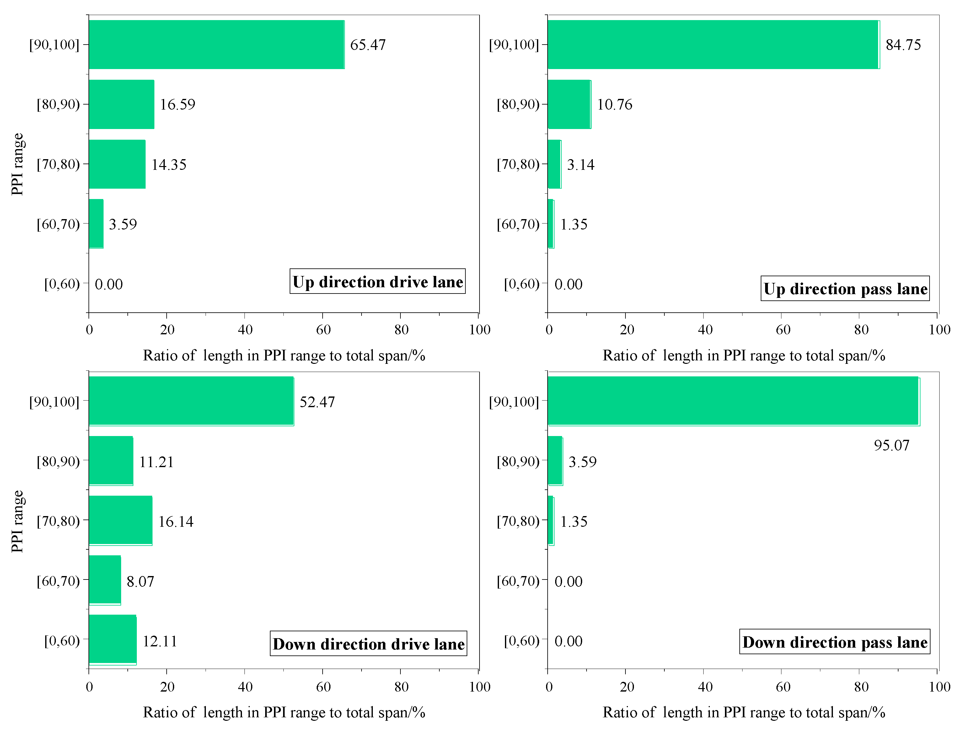 Coatings 13 00545 g013 Coatings 13 00545 g013