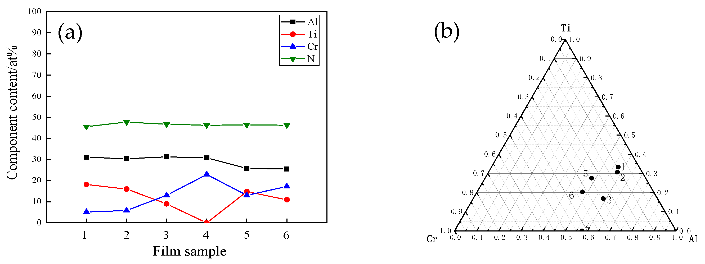 Coatings 13 00547 g003