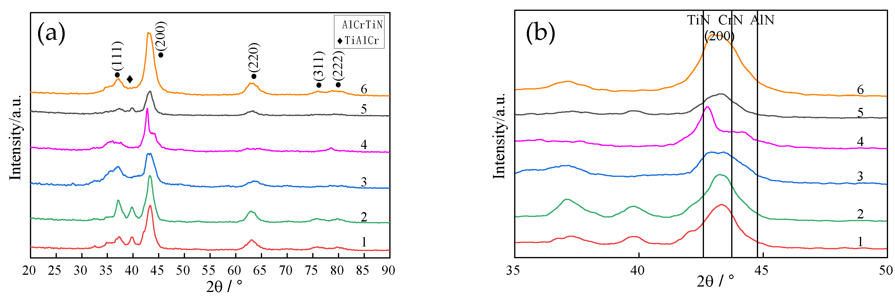 Coatings 13 00547 g008