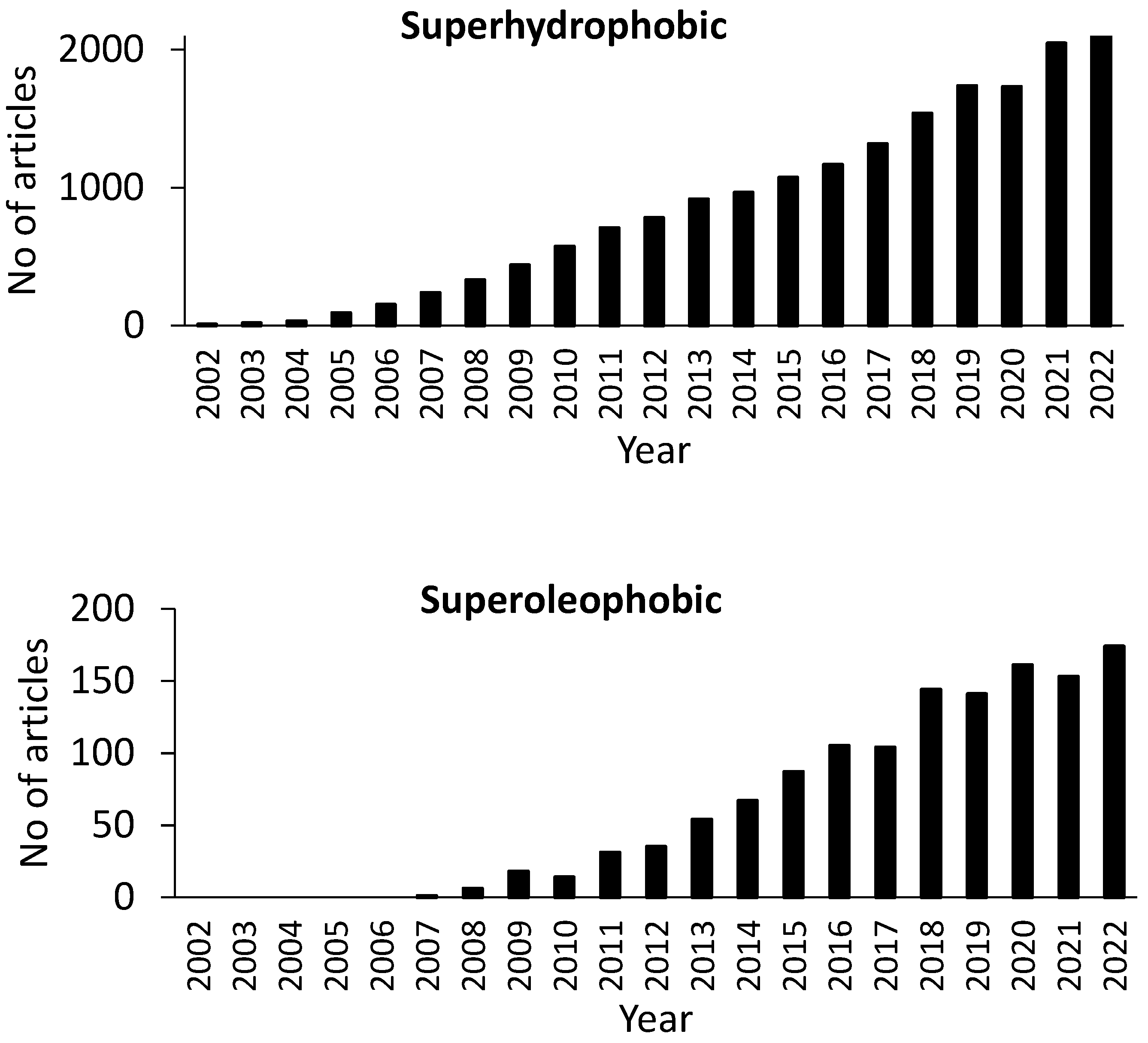 Coatings 13 00551 g001
