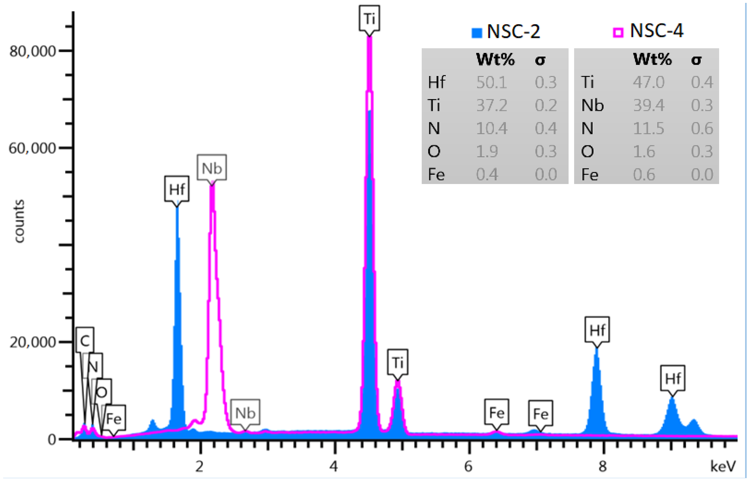 Coatings 13 00552 g003