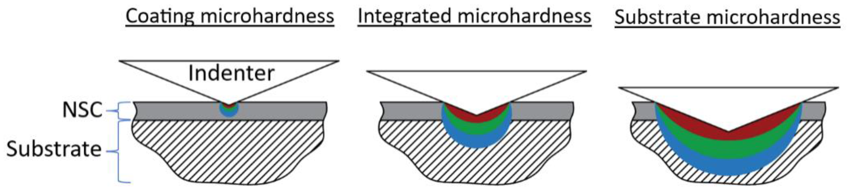 Coatings 13 00552 g005