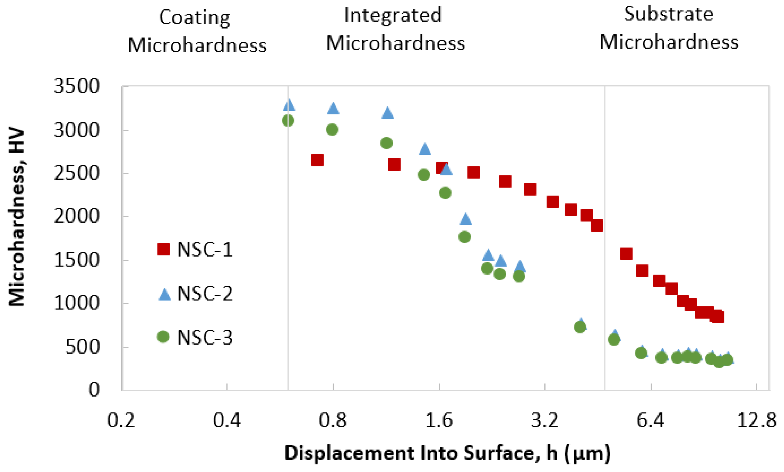 Coatings 13 00552 g006