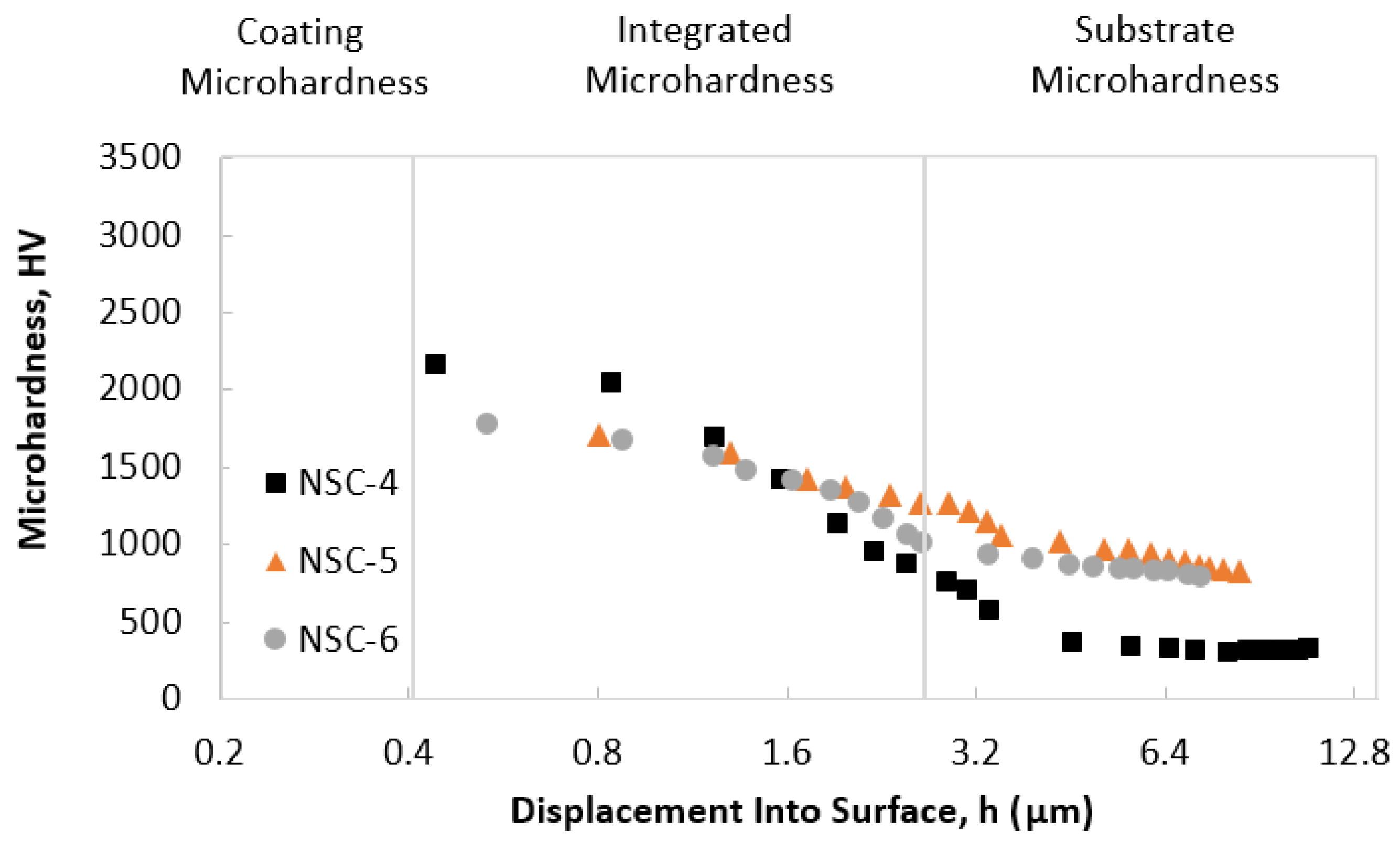 Coatings 13 00552 g007