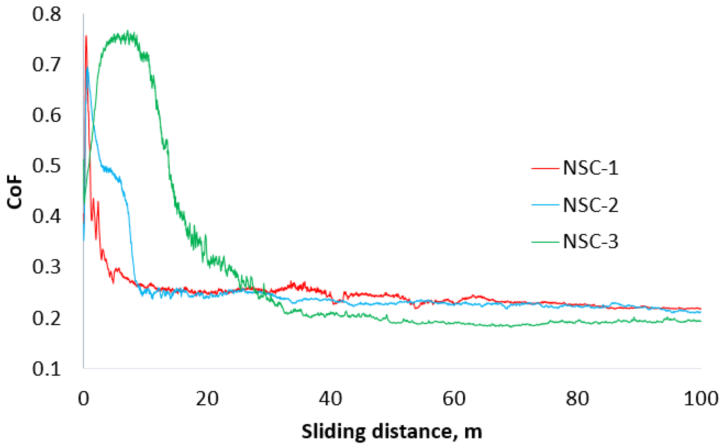 Coatings 13 00552 g0a3