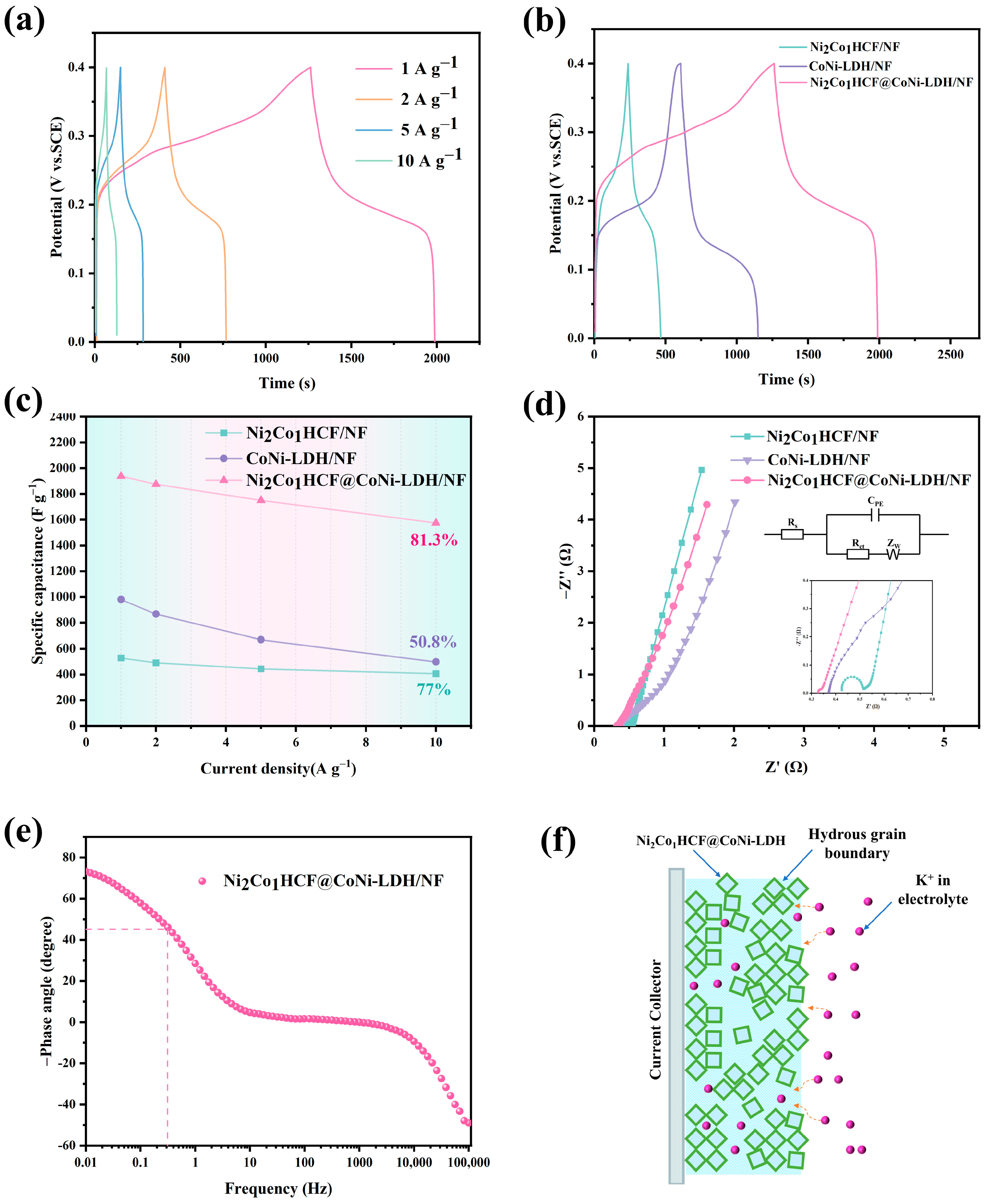 Coatings 13 00554 g005