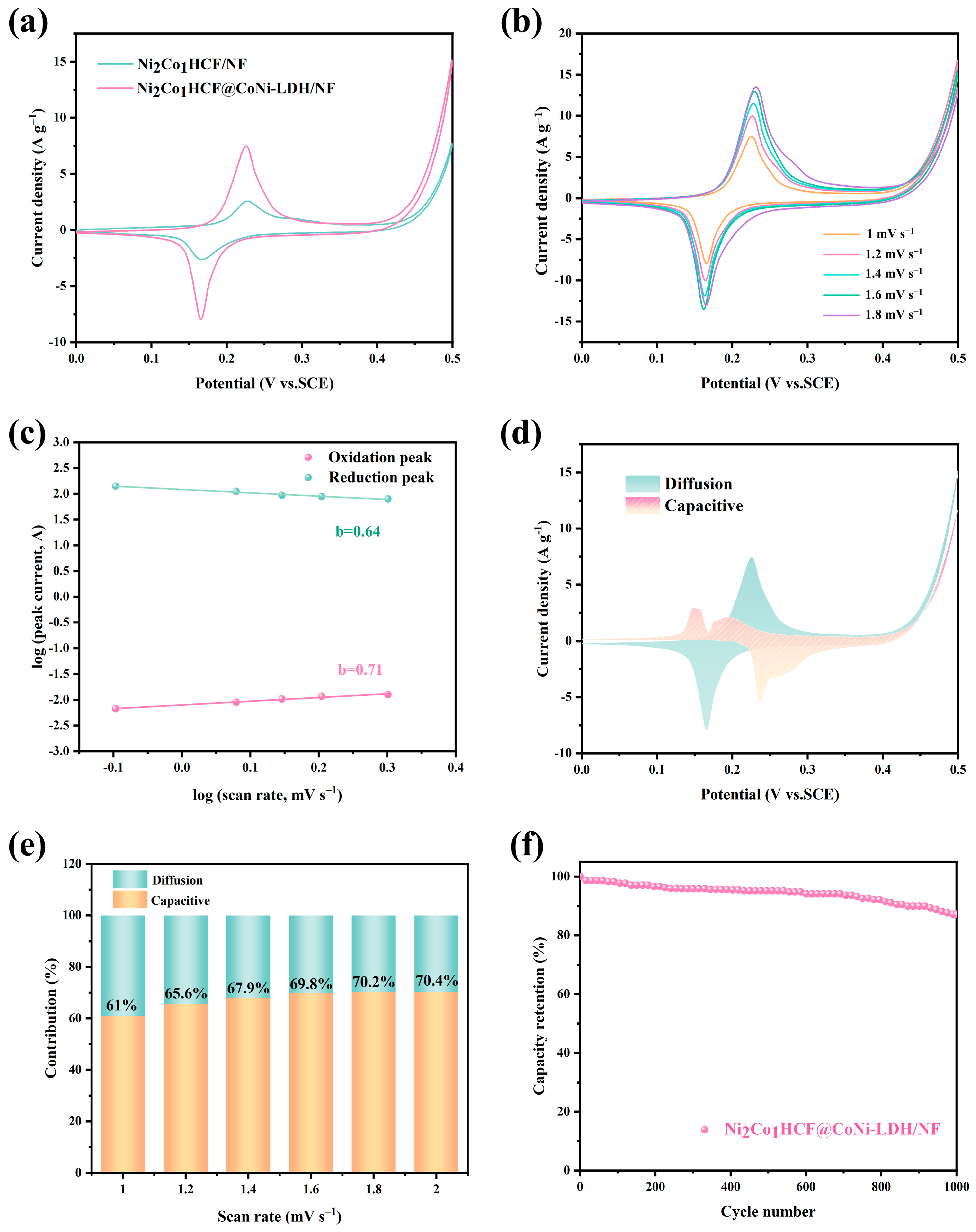 Coatings 13 00554 g006