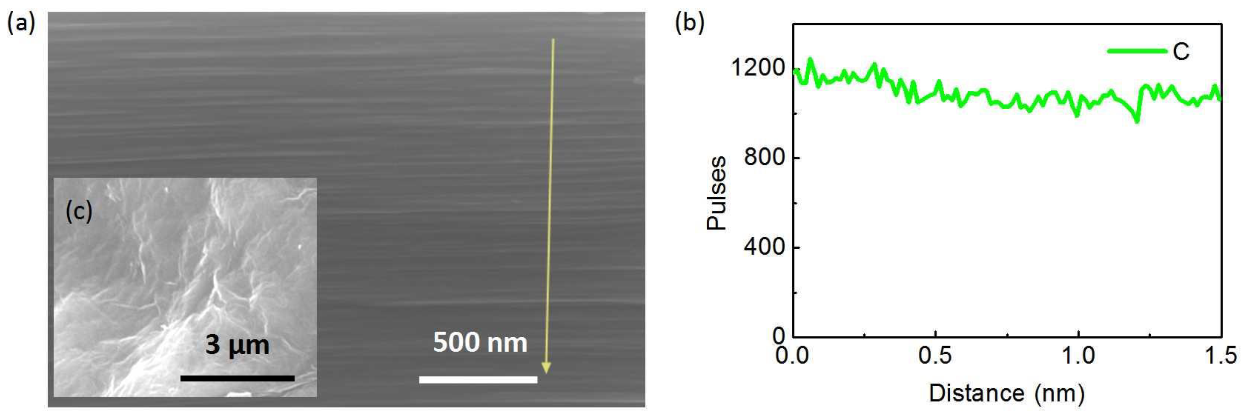 Coatings 13 00555 g003
