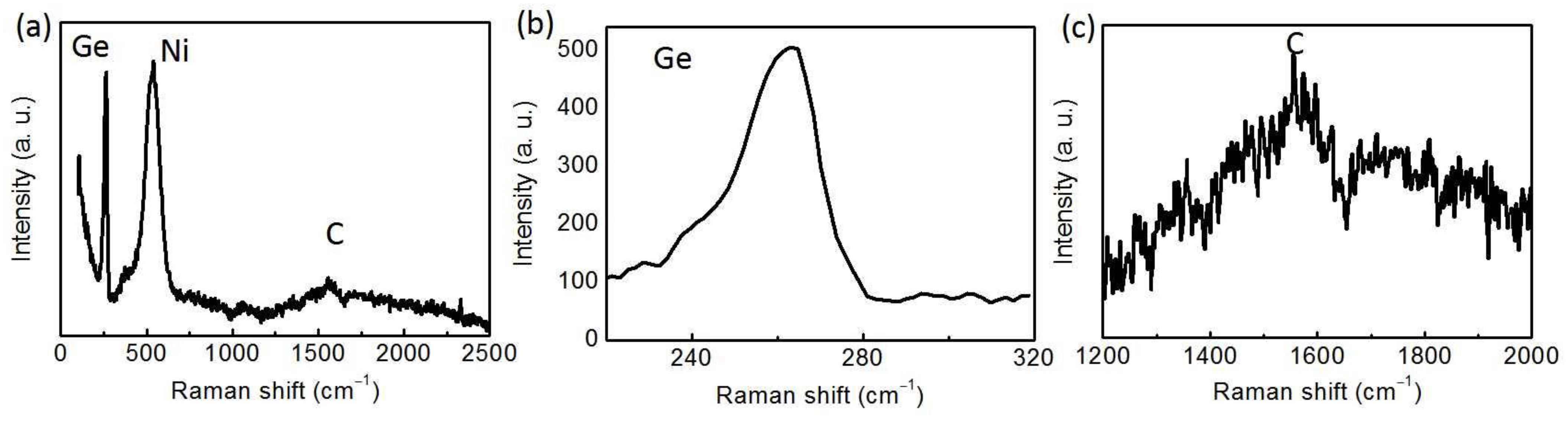 Coatings 13 00555 g008