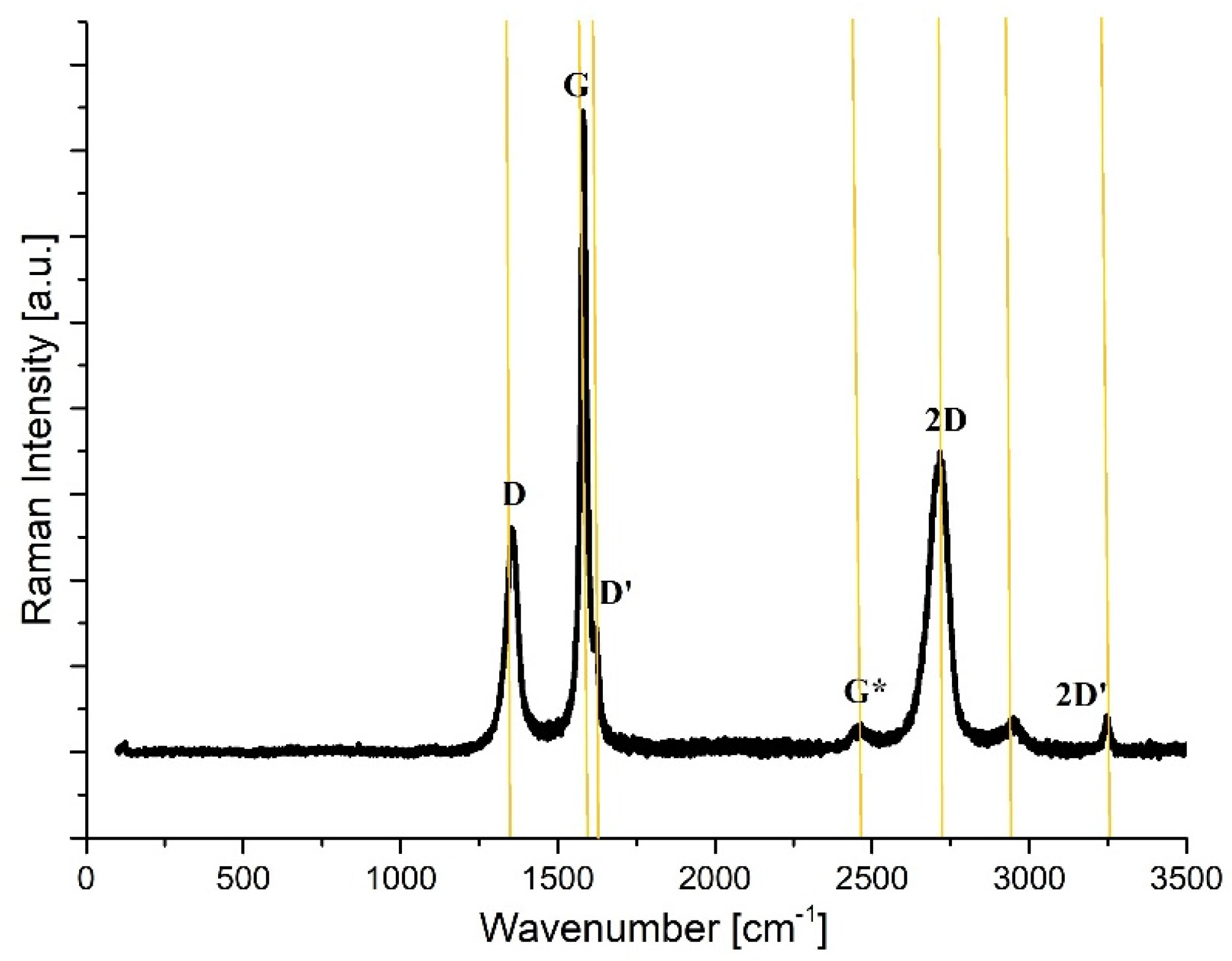 Coatings 13 00556 g001 Coatings 13 00556 g001