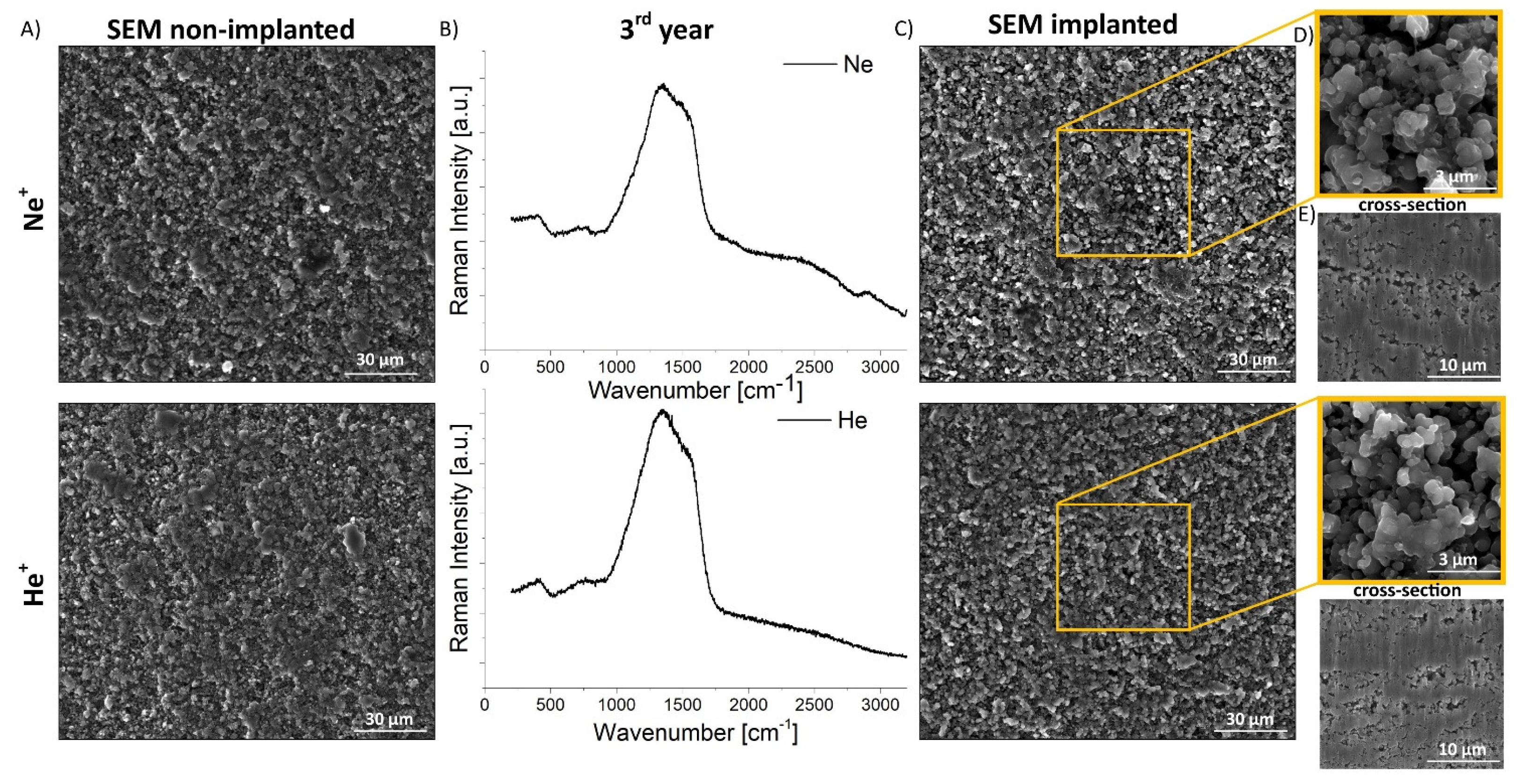 Coatings 13 00556 g006 Coatings 13 00556 g006