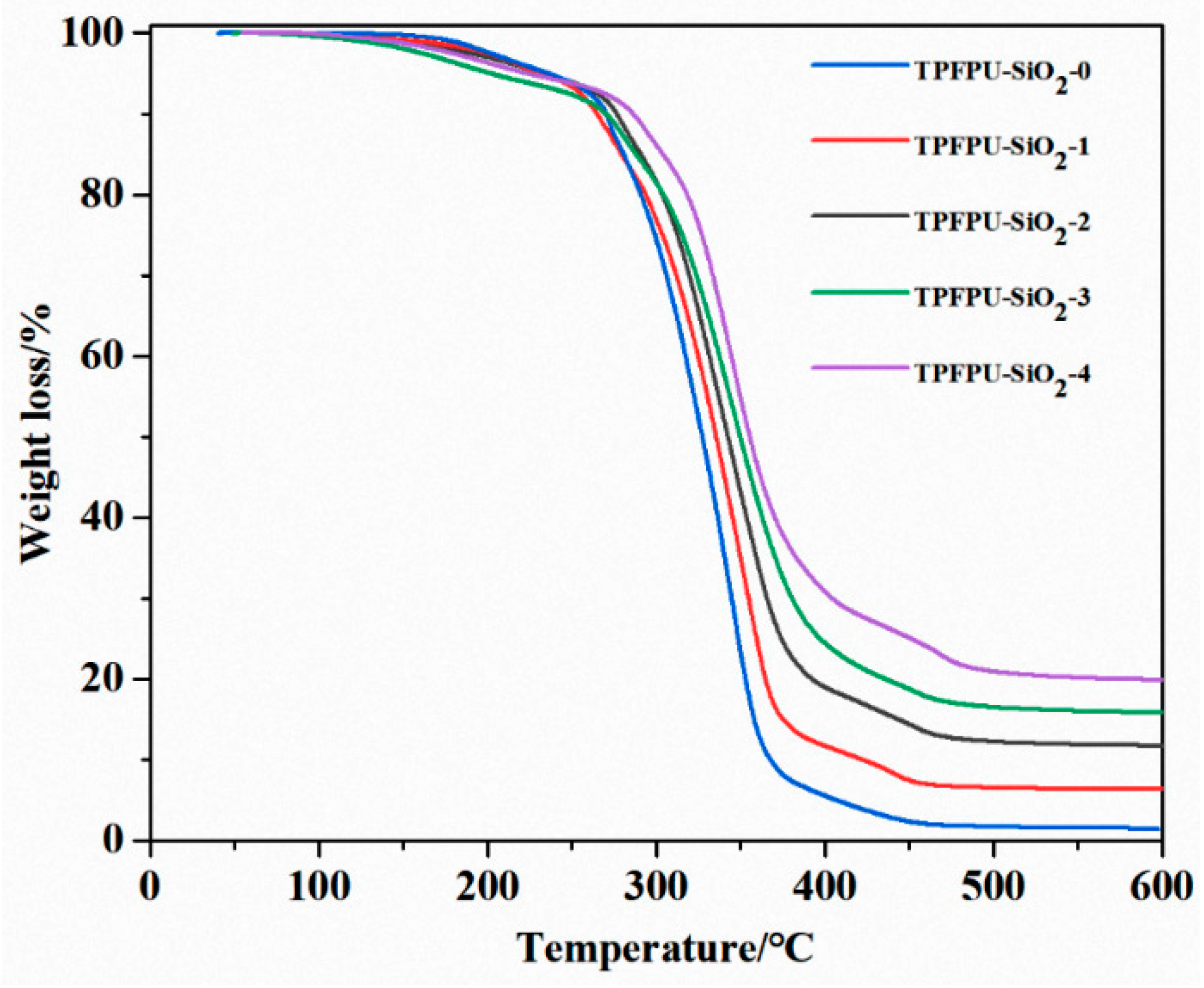 Coatings 13 00557 g004