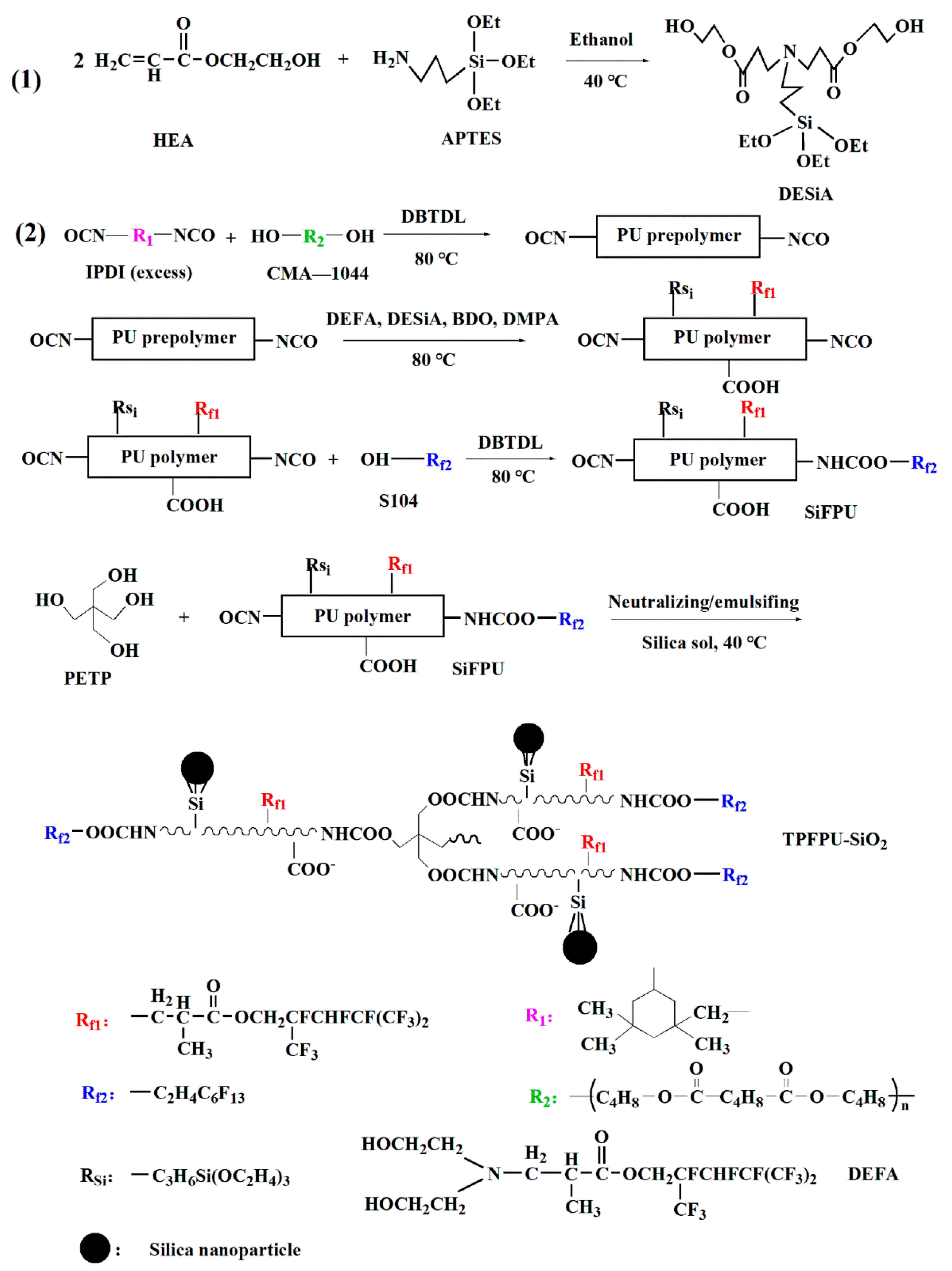 Coatings 13 00557 sch001