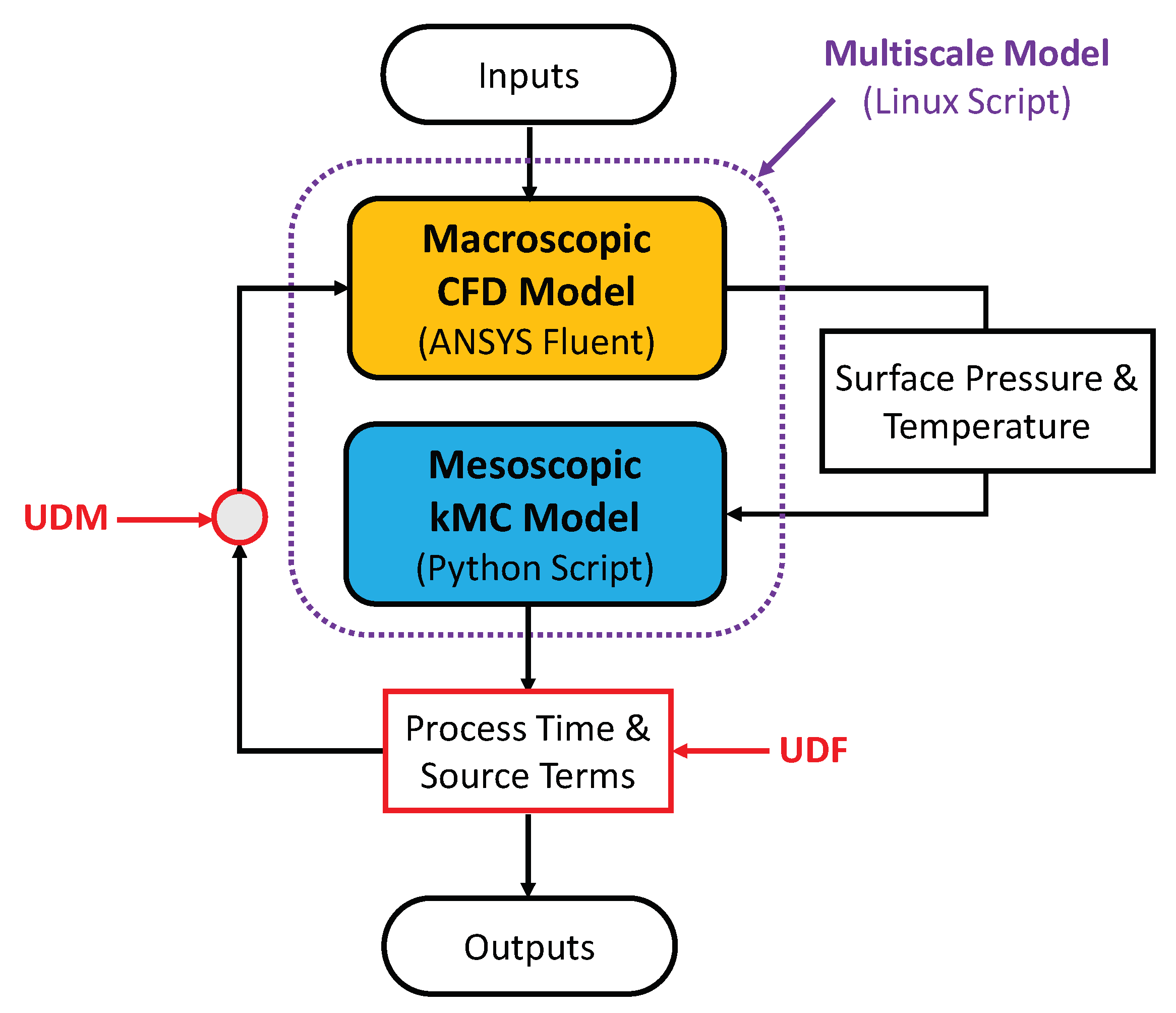 Coatings 13 00558 g003