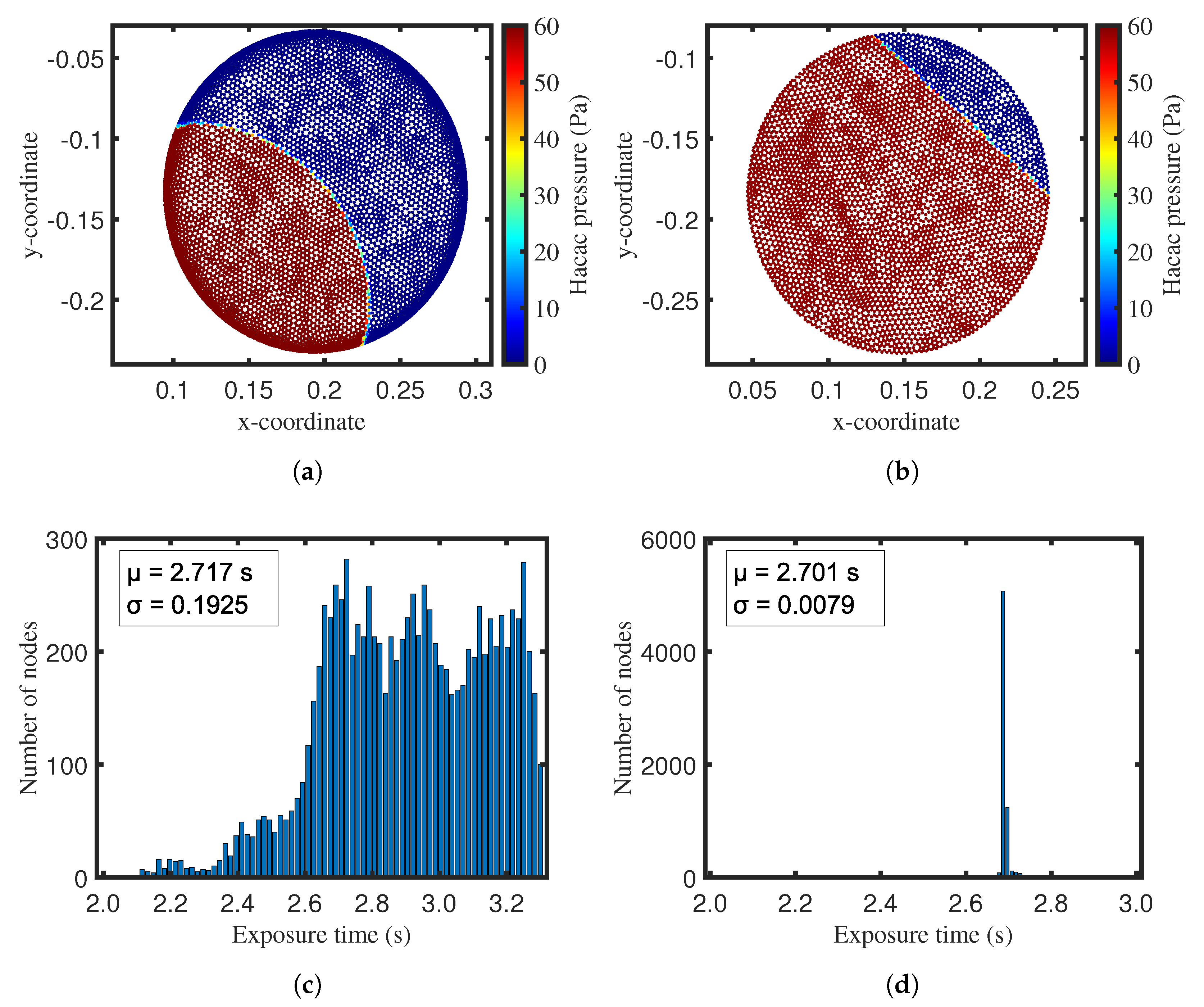 Coatings 13 00558 g008