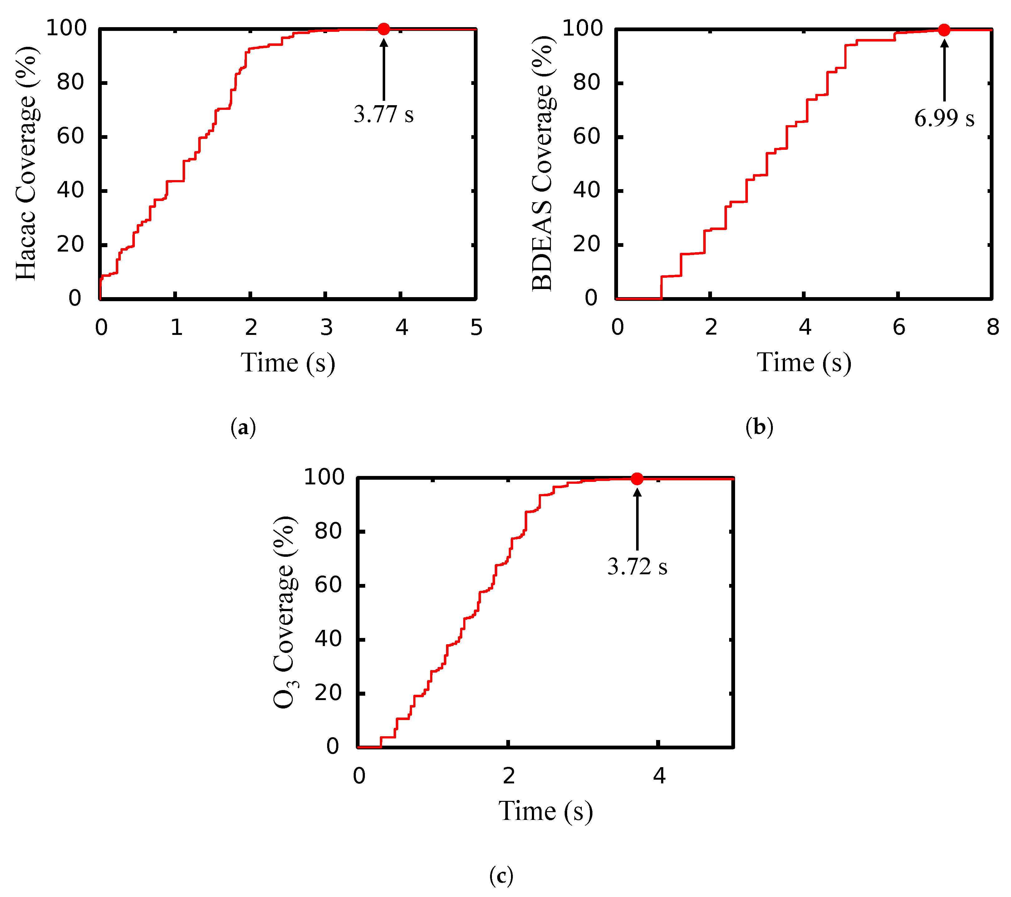 Coatings 13 00558 g013
