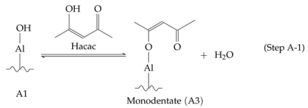 Coatings 13 00558 i001