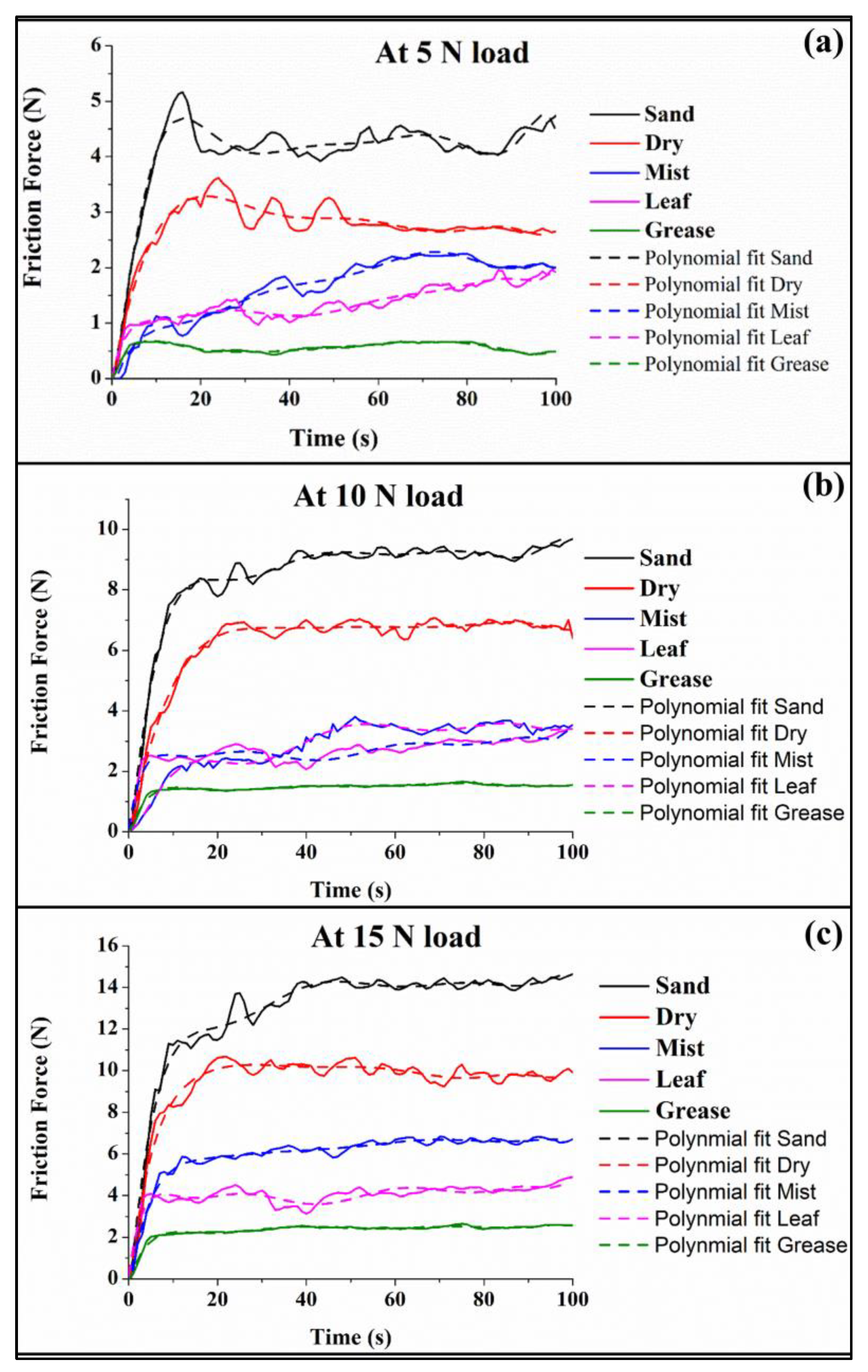 Coatings 13 00560 g005