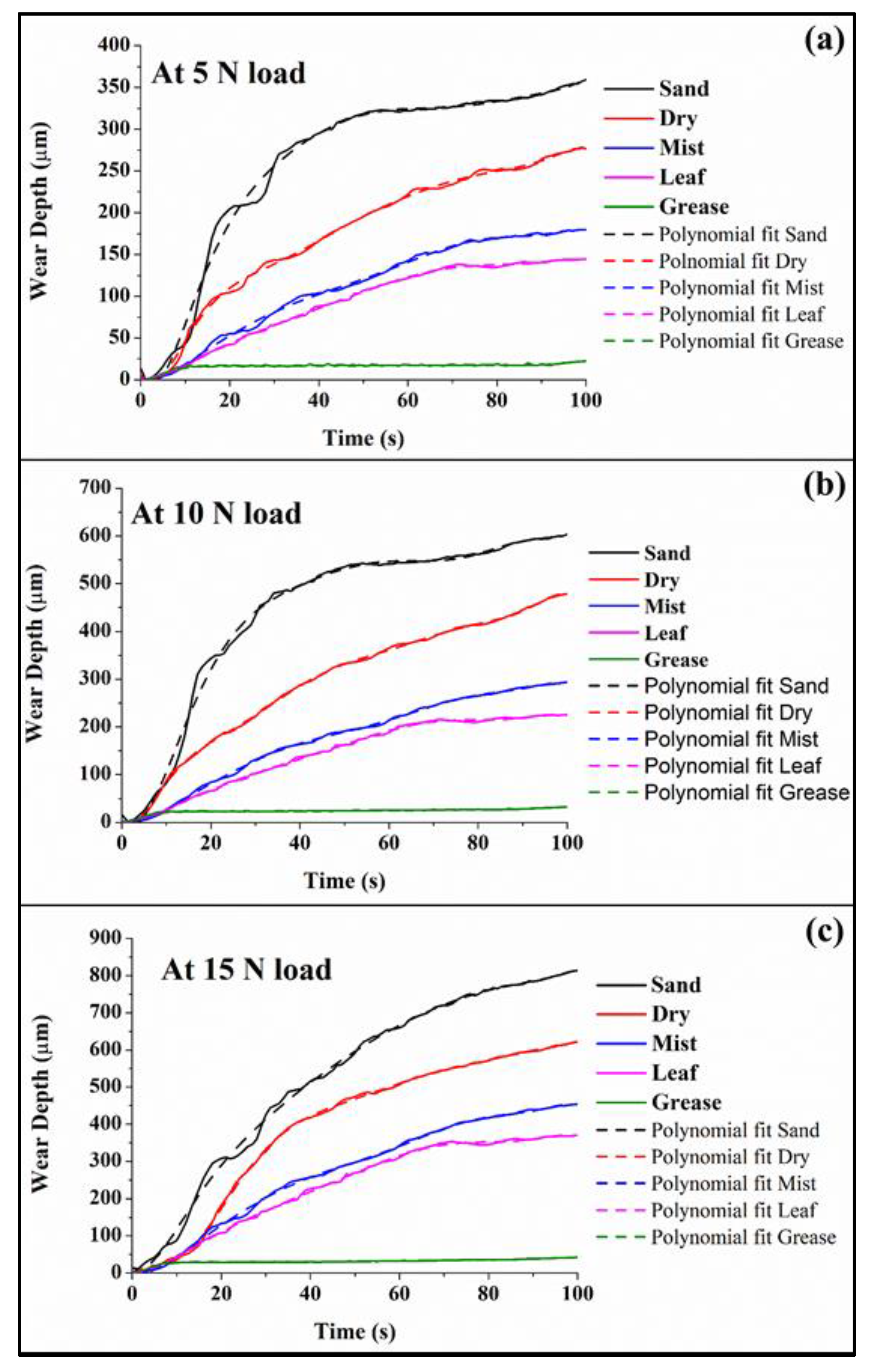Coatings 13 00560 g006