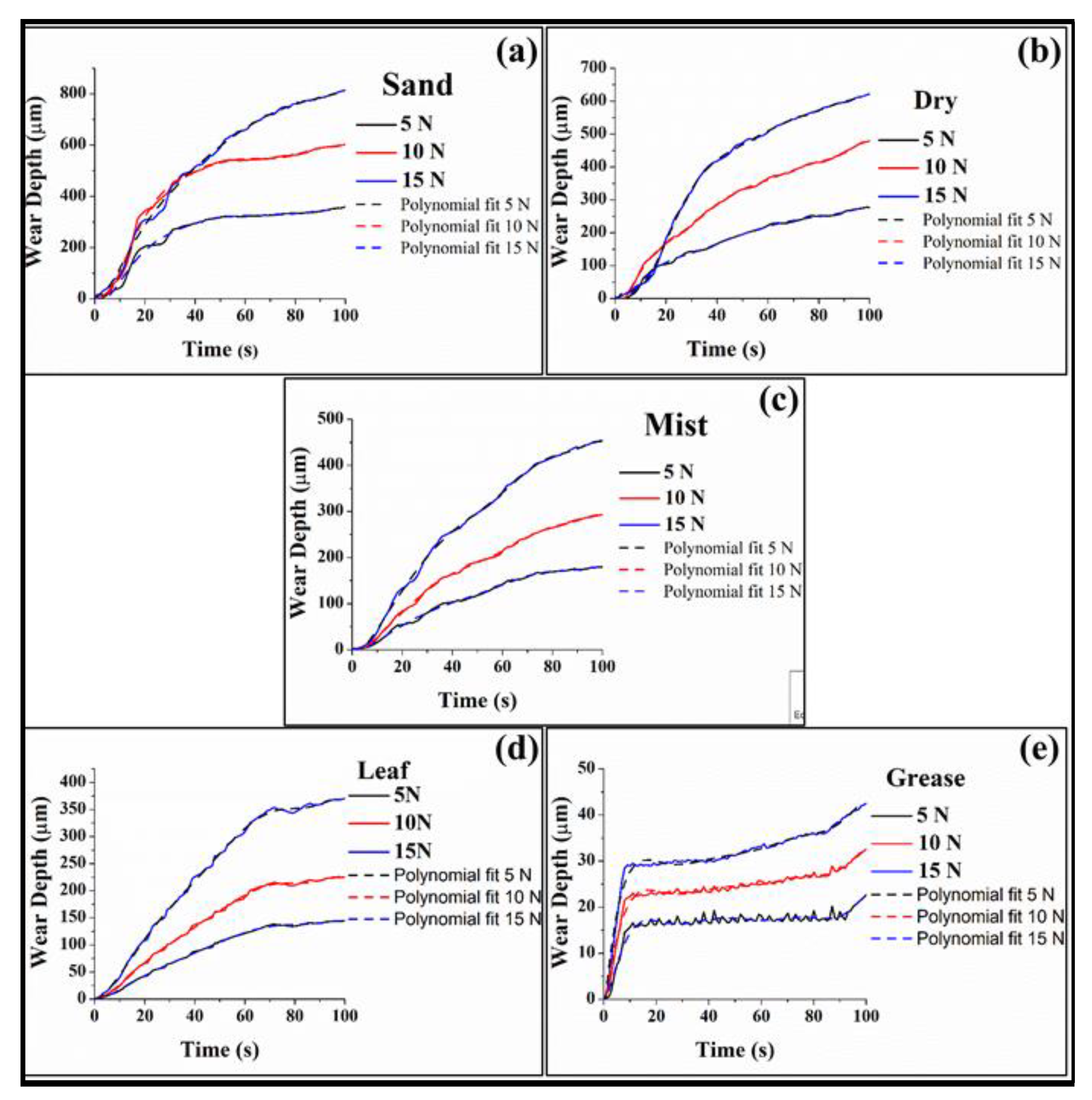 Coatings 13 00560 g008