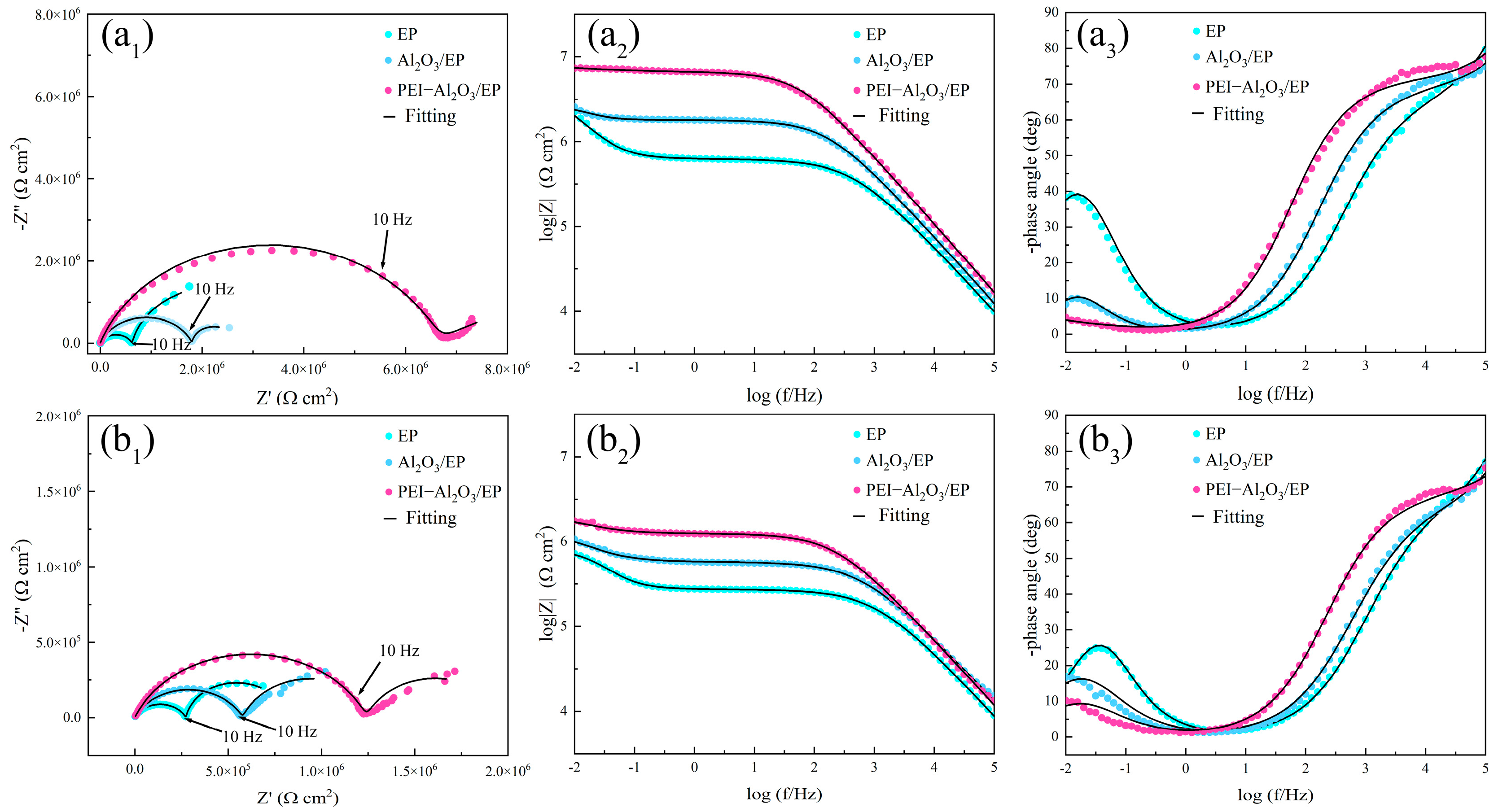Coatings 13 00561 g004