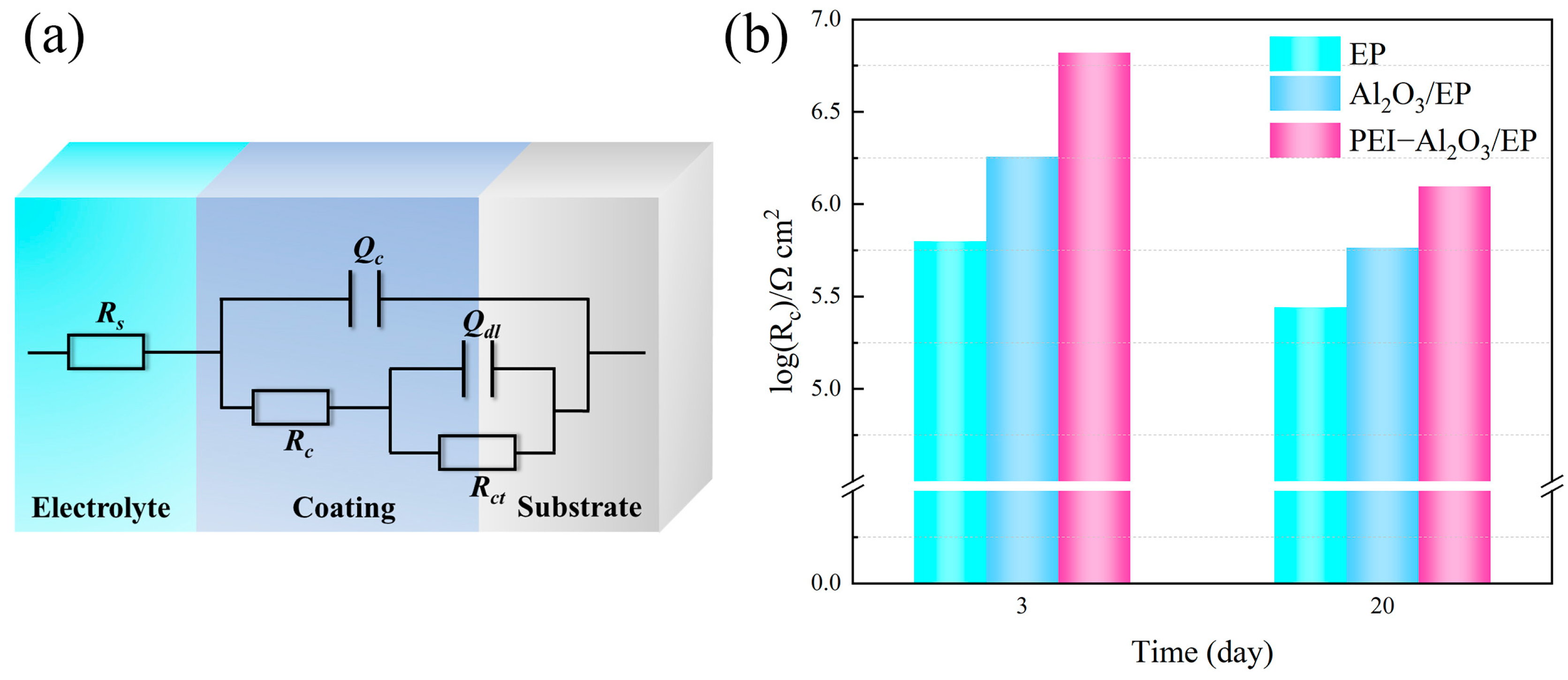 Coatings 13 00561 g005