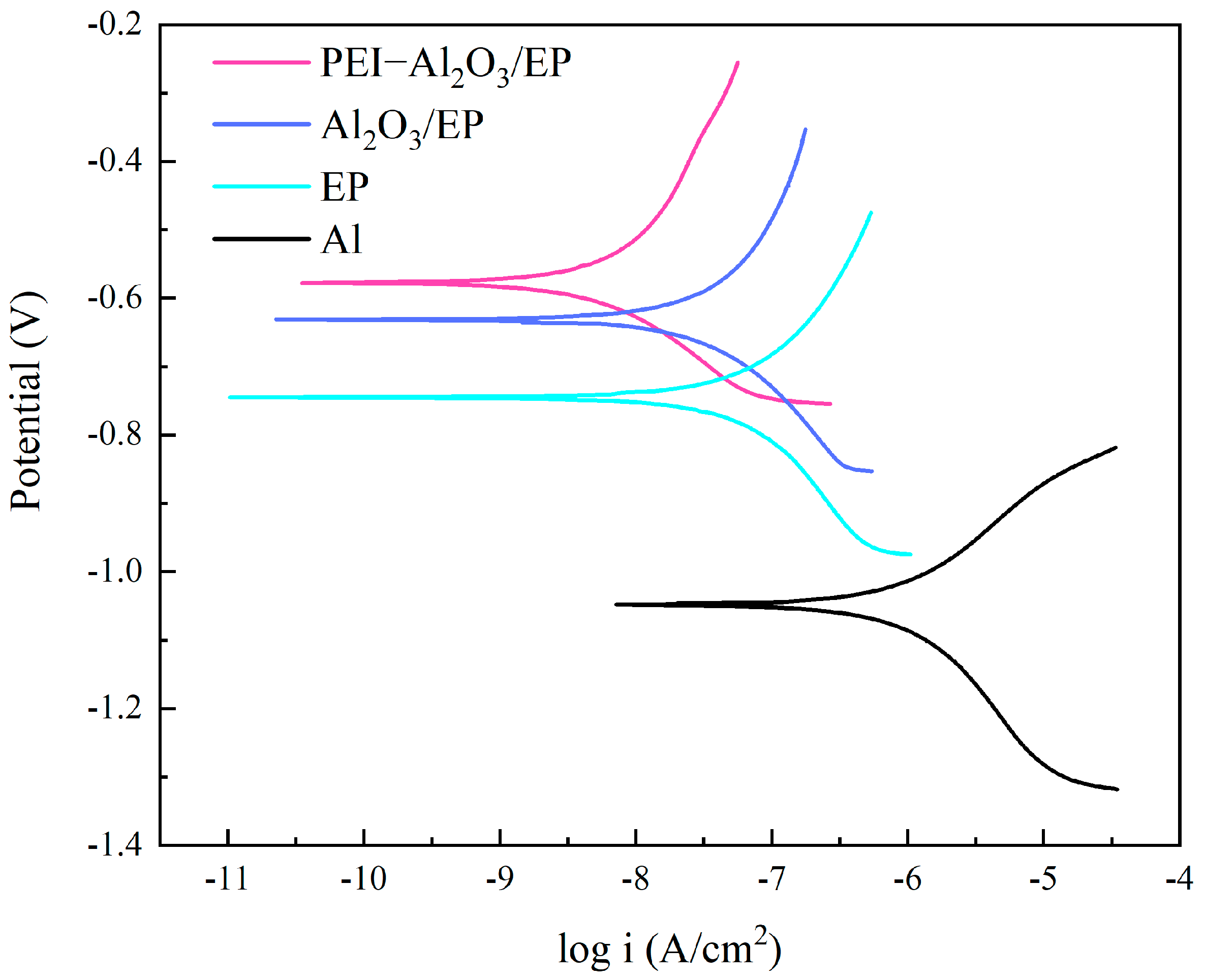 Coatings 13 00561 g006