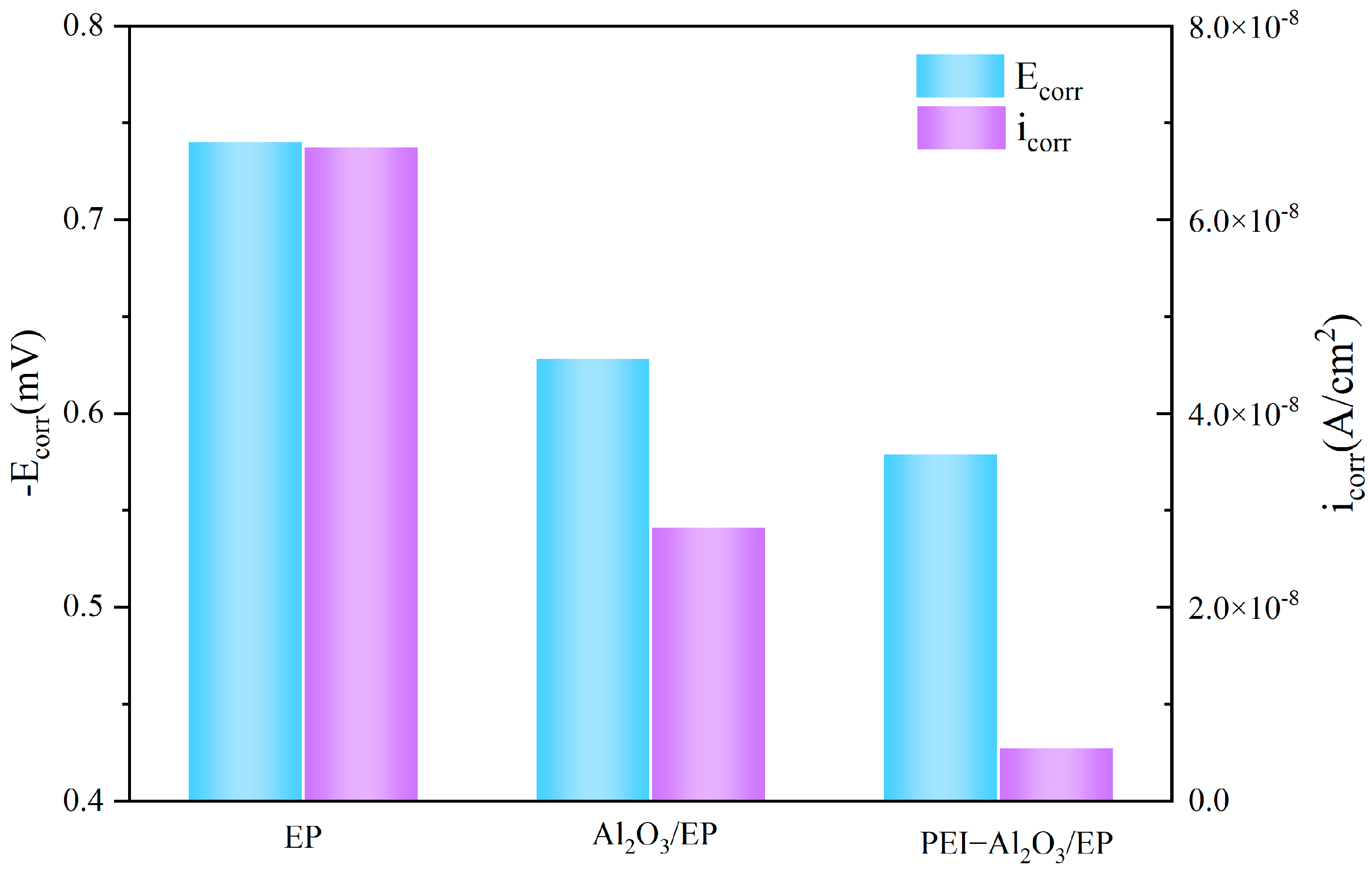 Coatings 13 00561 g007