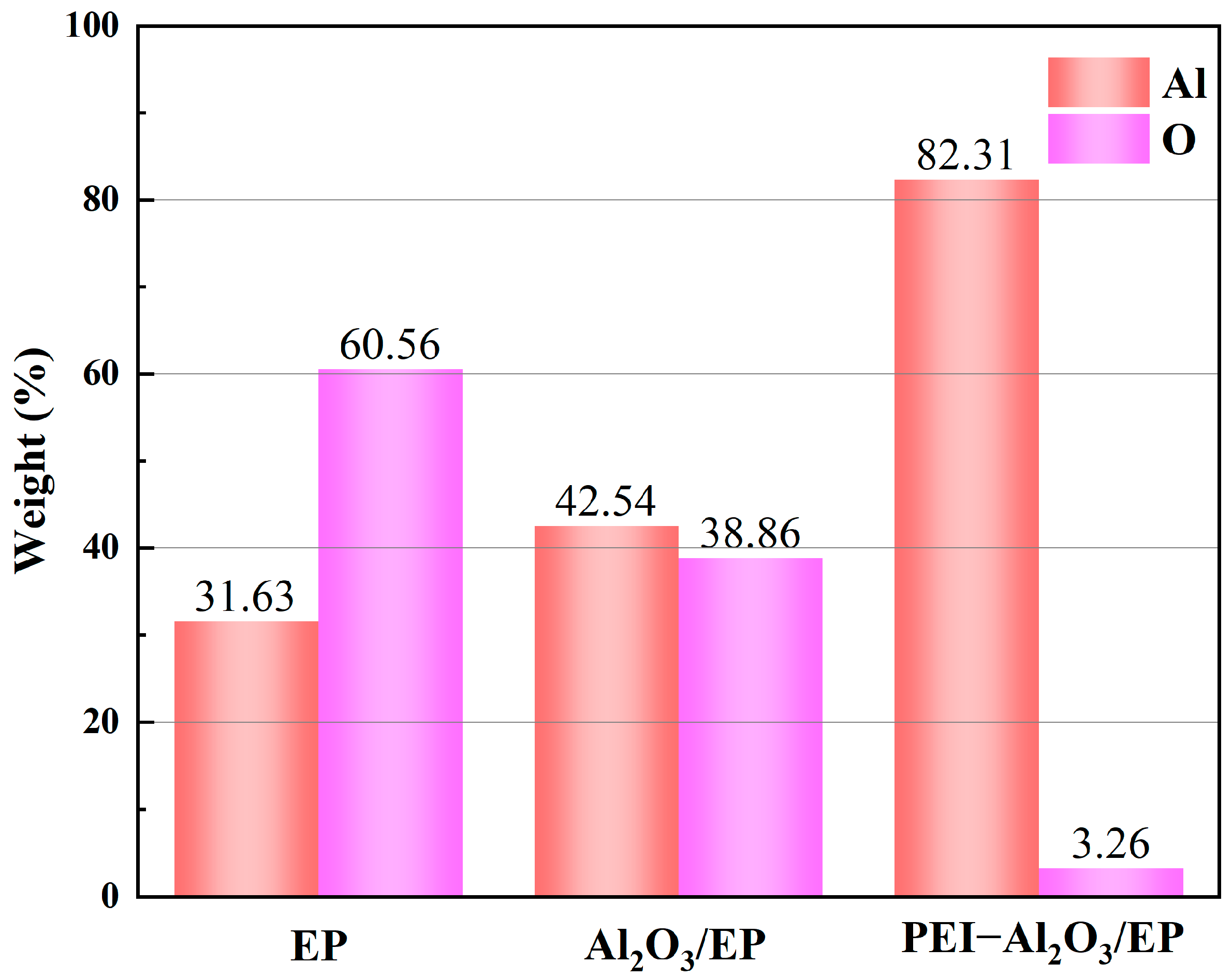 Coatings 13 00561 g009