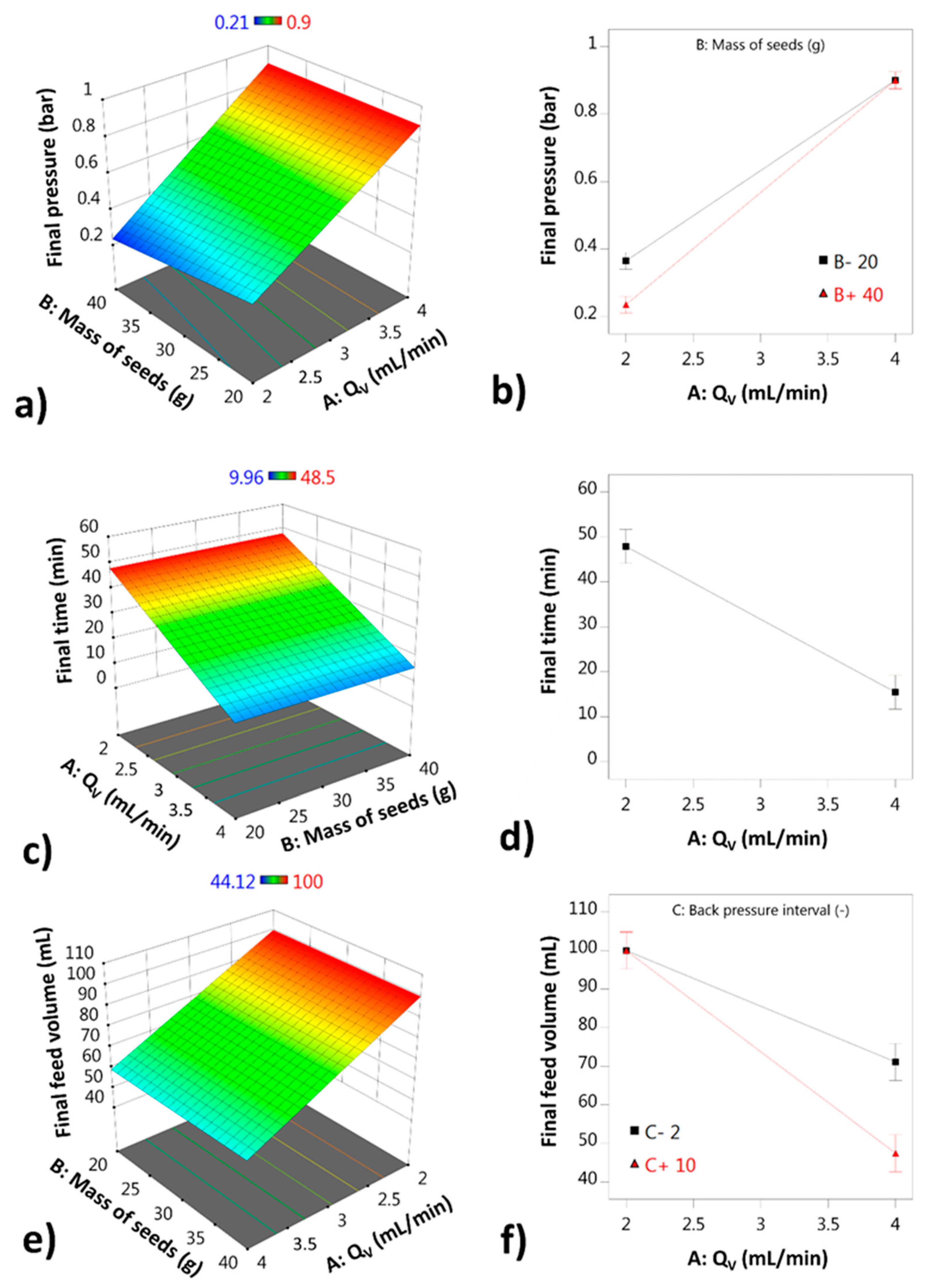 Coatings 13 00562 g002
