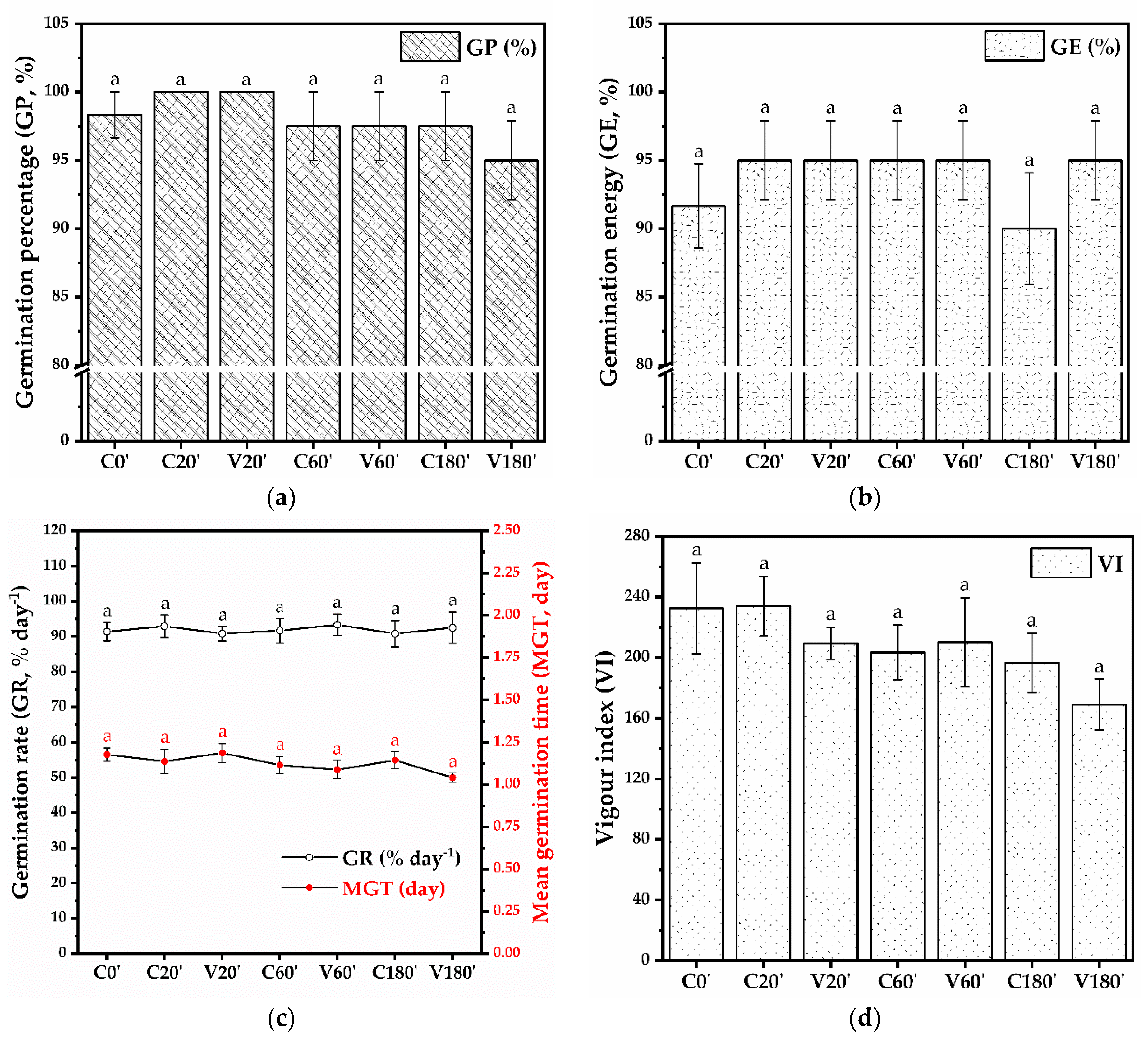 Coatings 13 00562 g009