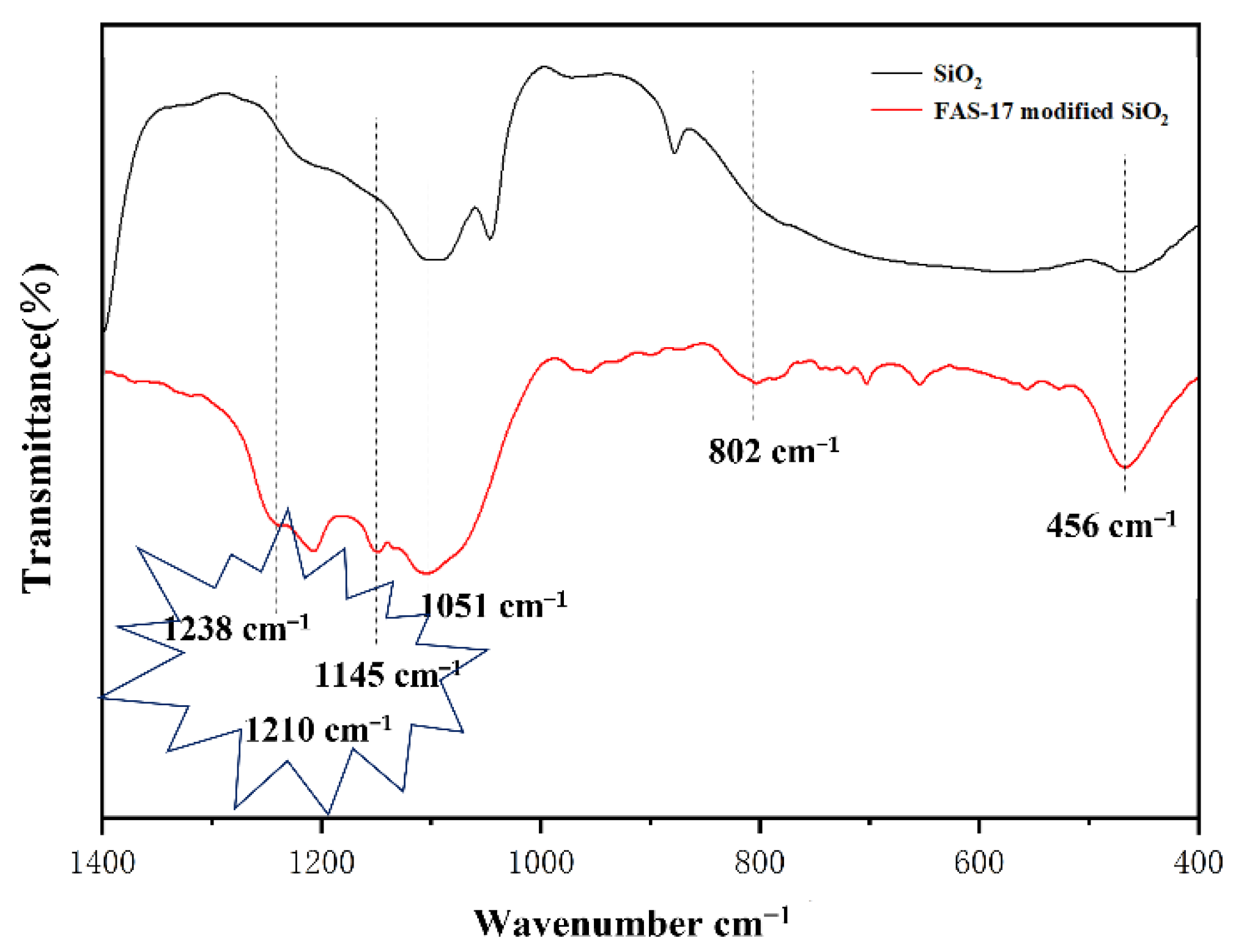 Coatings 13 00563 g005