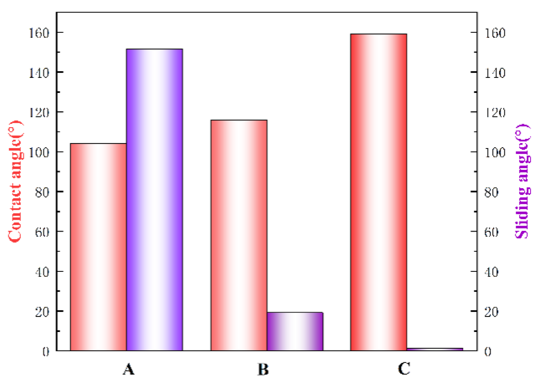 Coatings 13 00563 g008