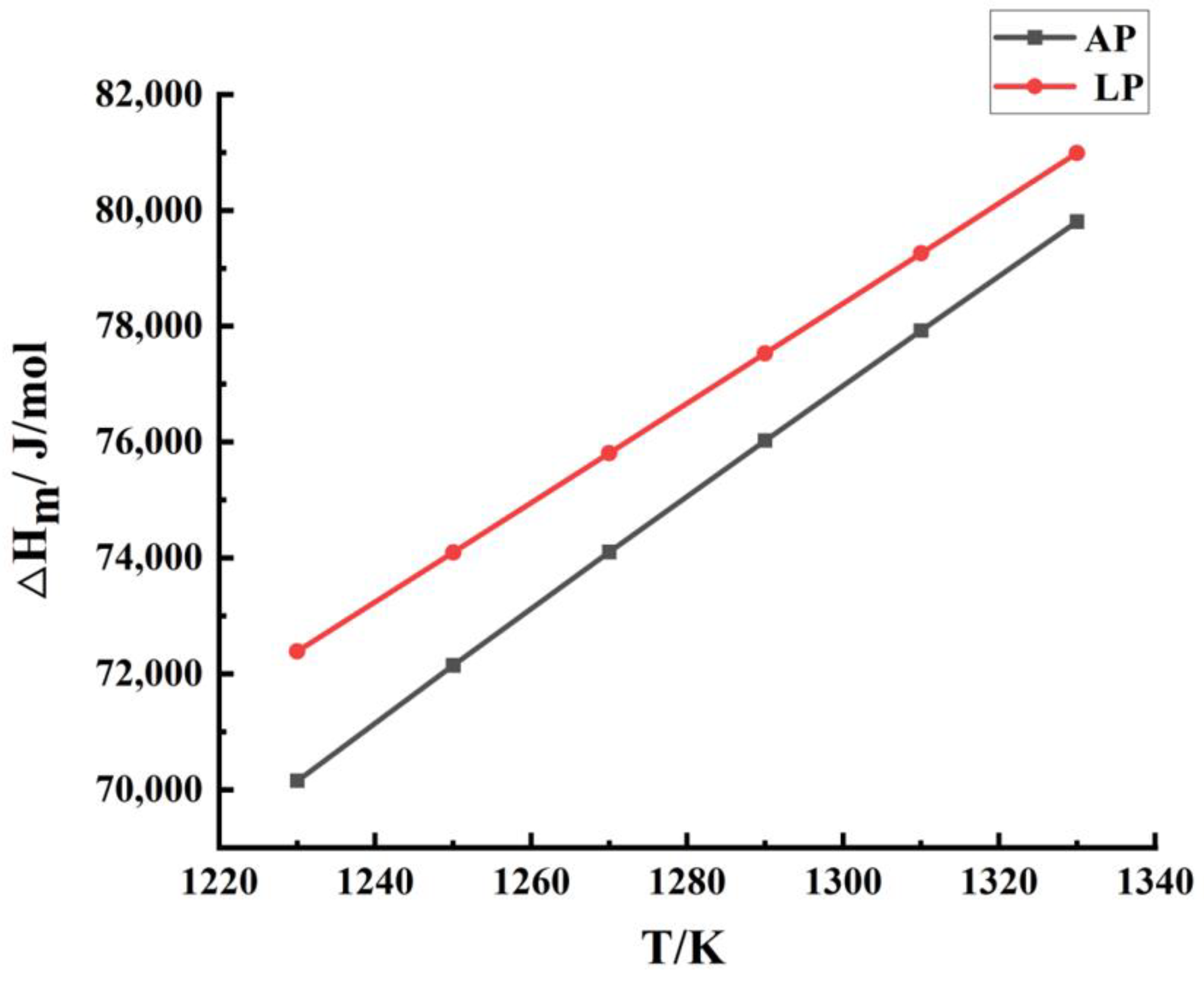 Coatings 13 00564 g003