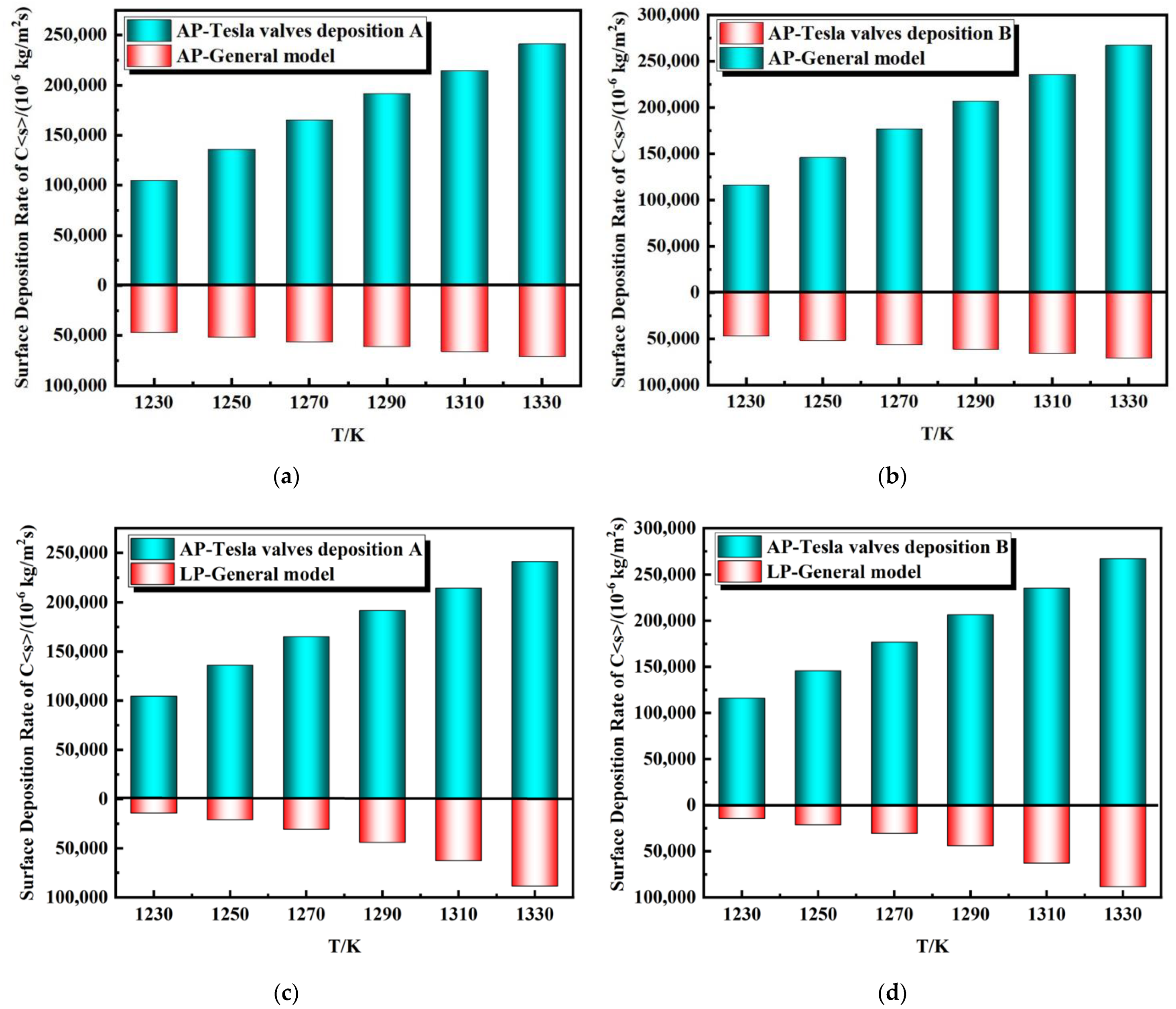 Coatings 13 00564 g011