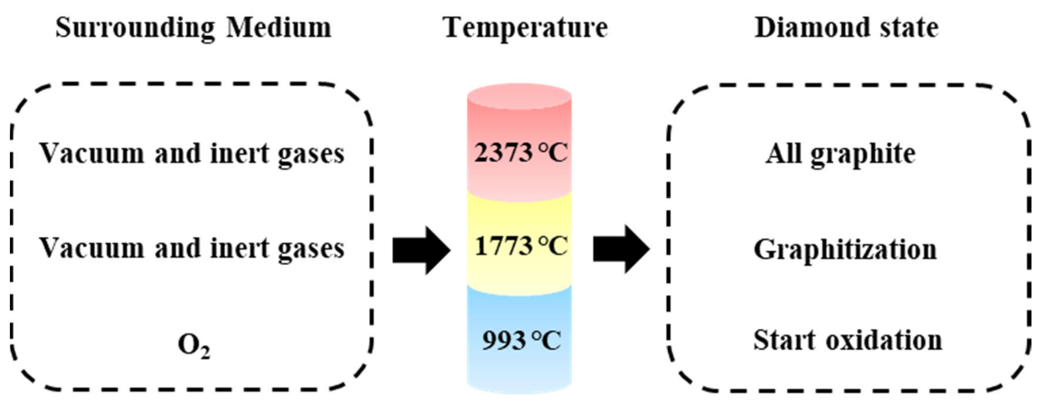 Coatings 13 00565 g003