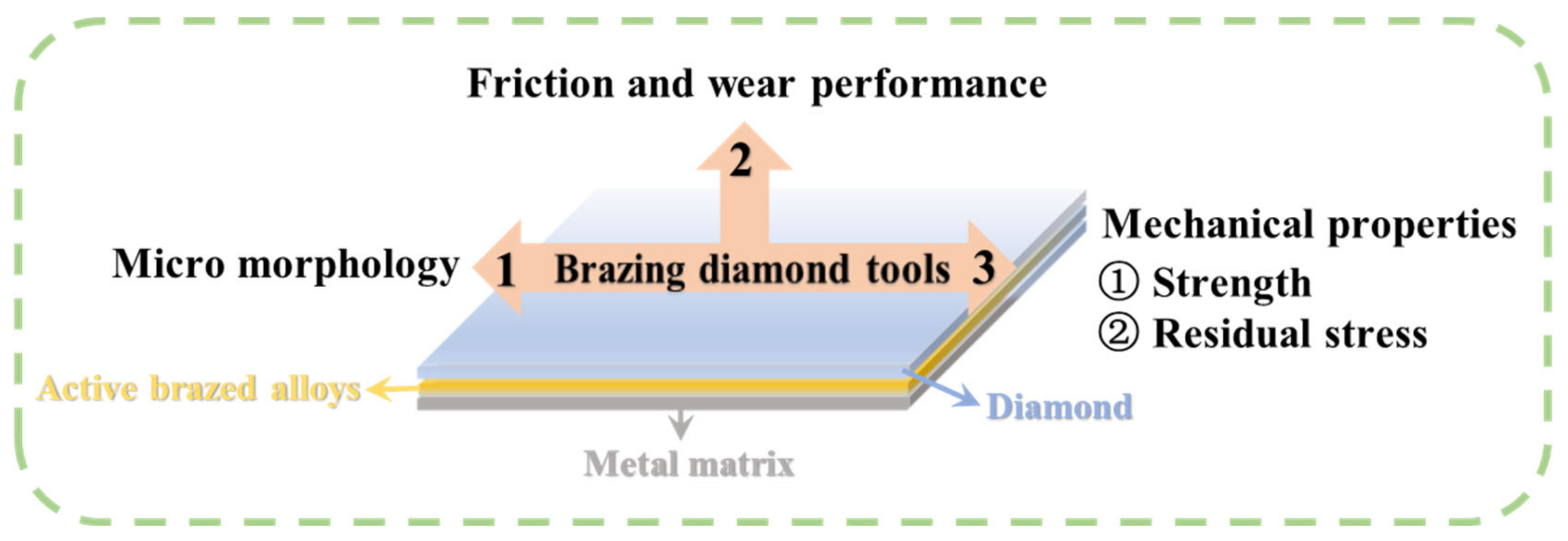 Coatings 13 00565 g004