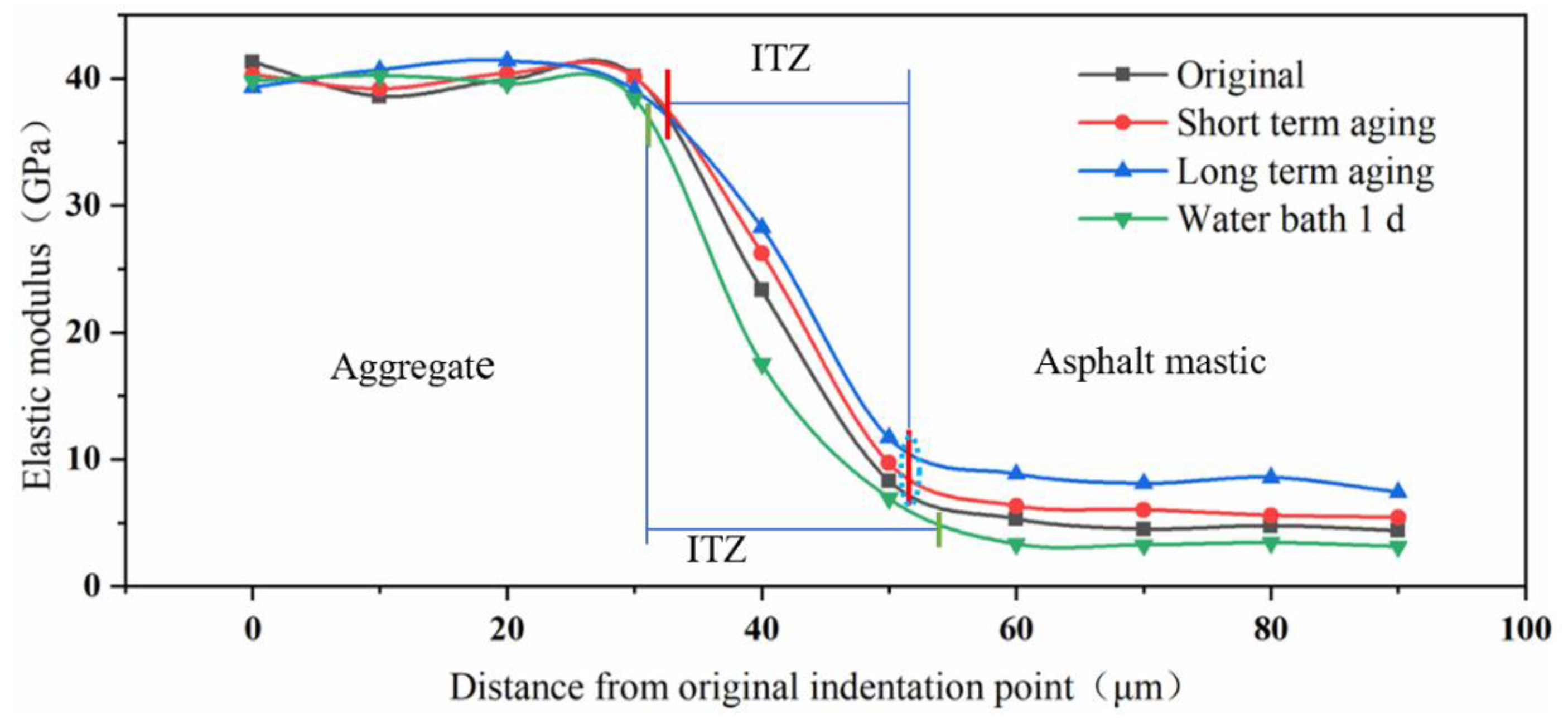 Coatings 13 00566 g007
