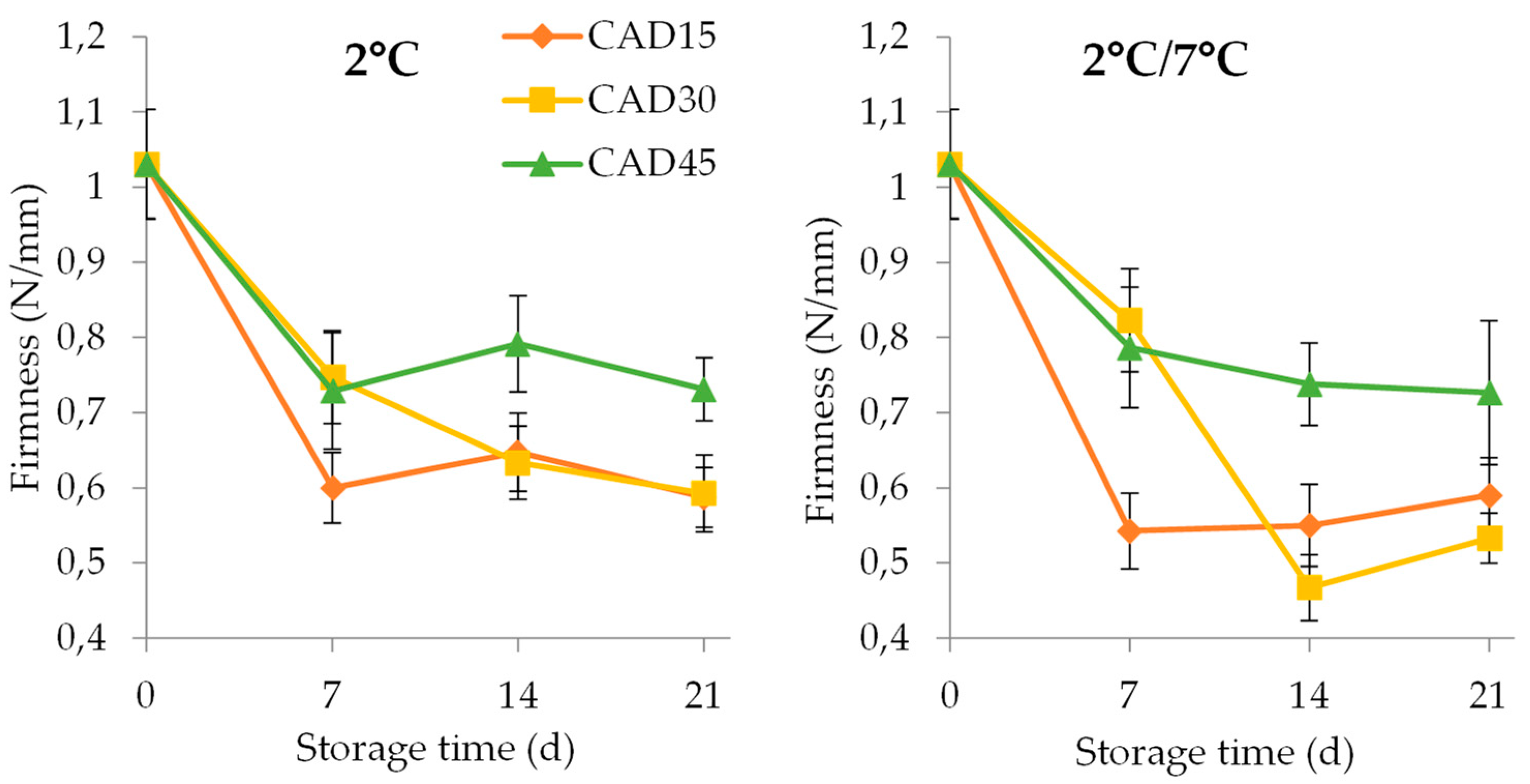 Coatings 13 00568 g004