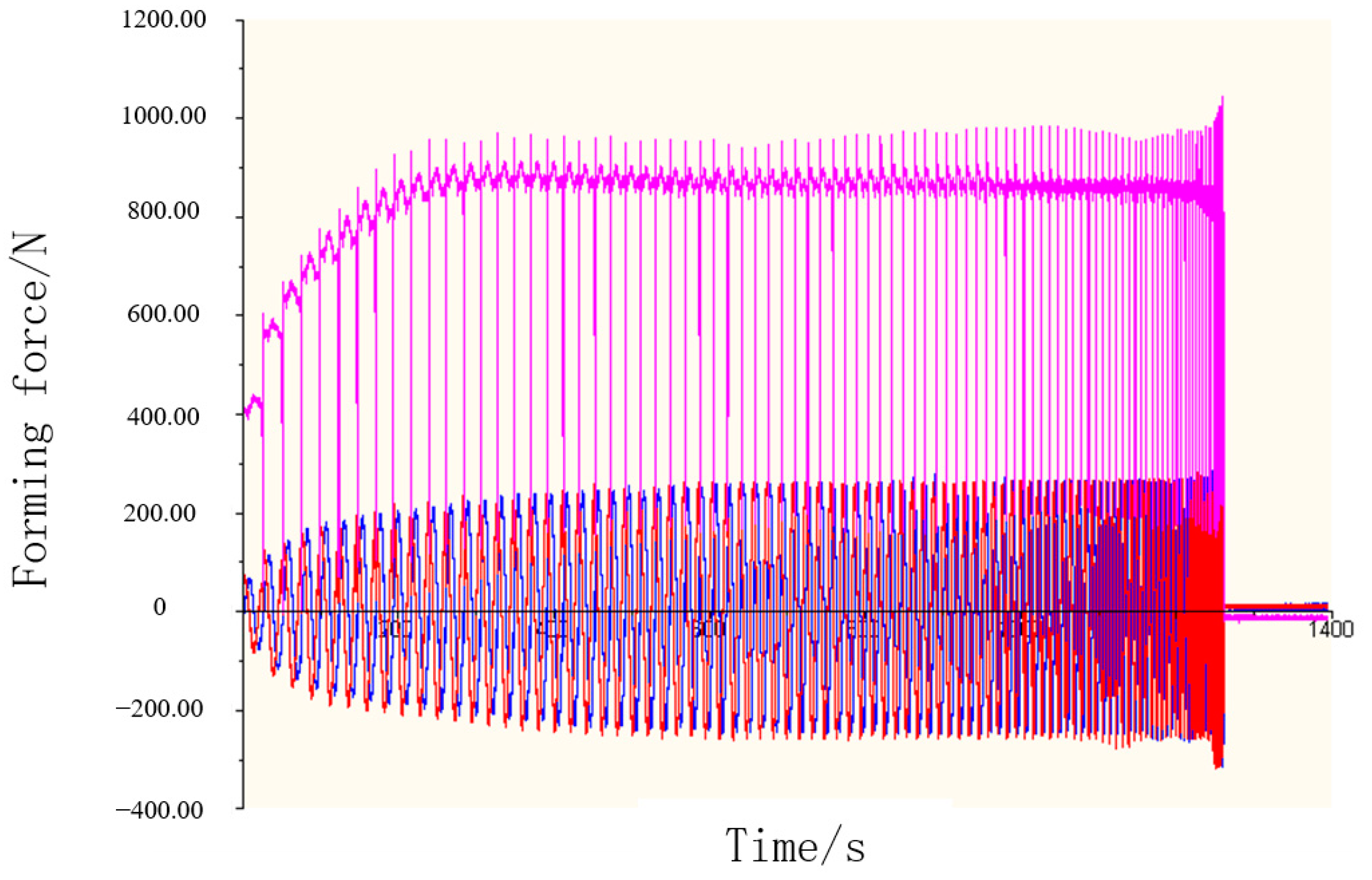 Coatings 13 00571 g008