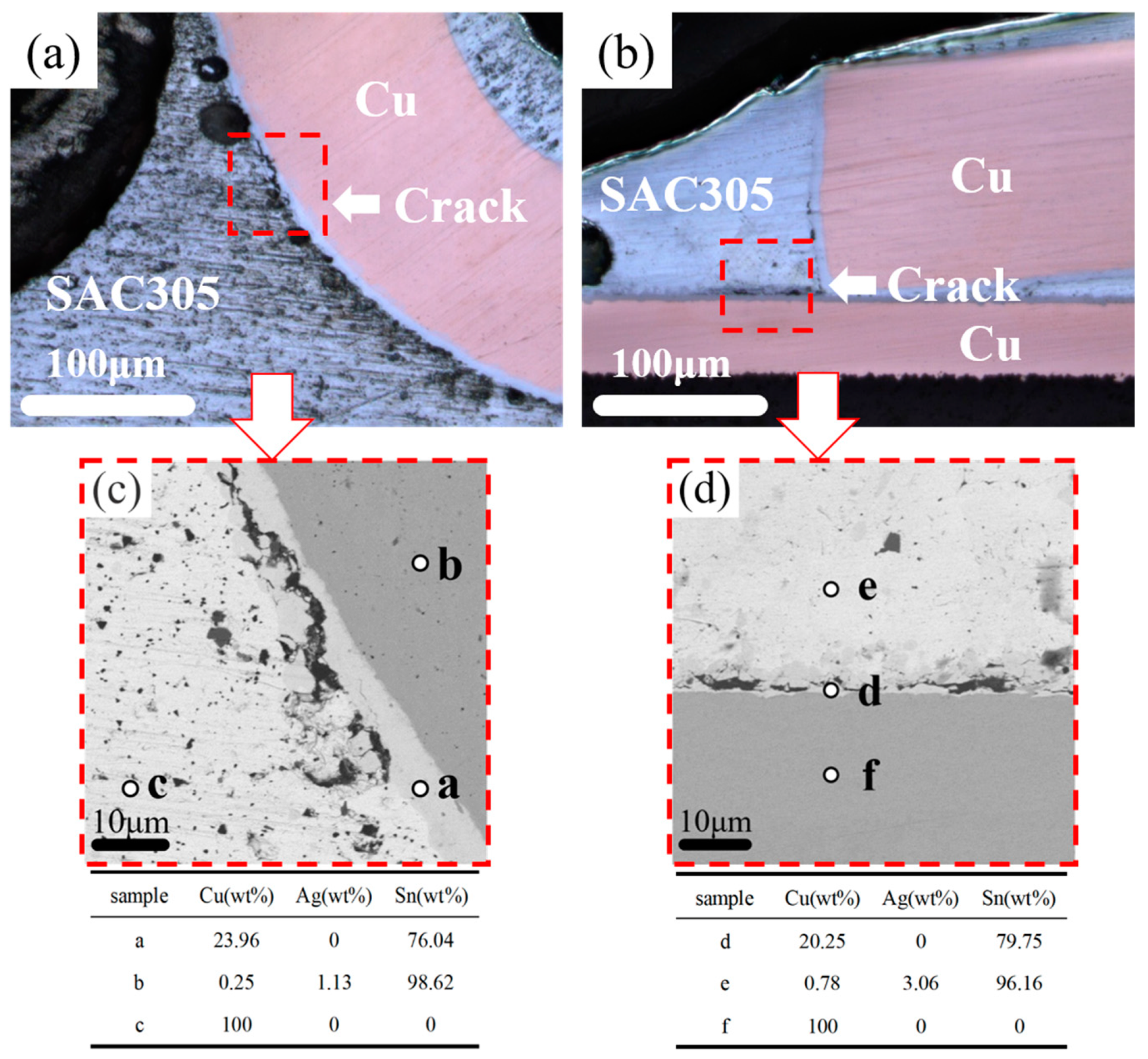 Coatings 13 00572 g006