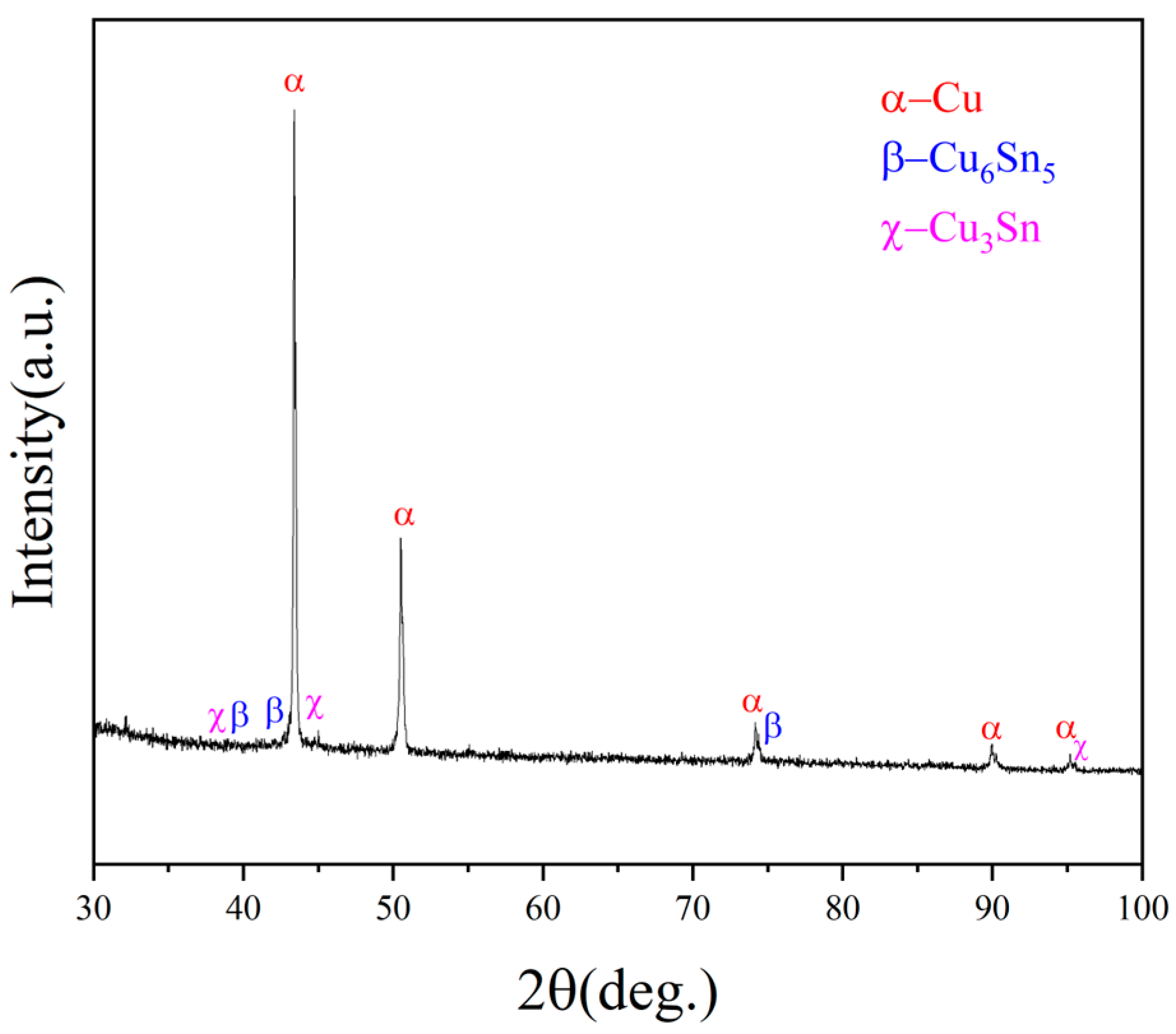 Coatings 13 00572 g007
