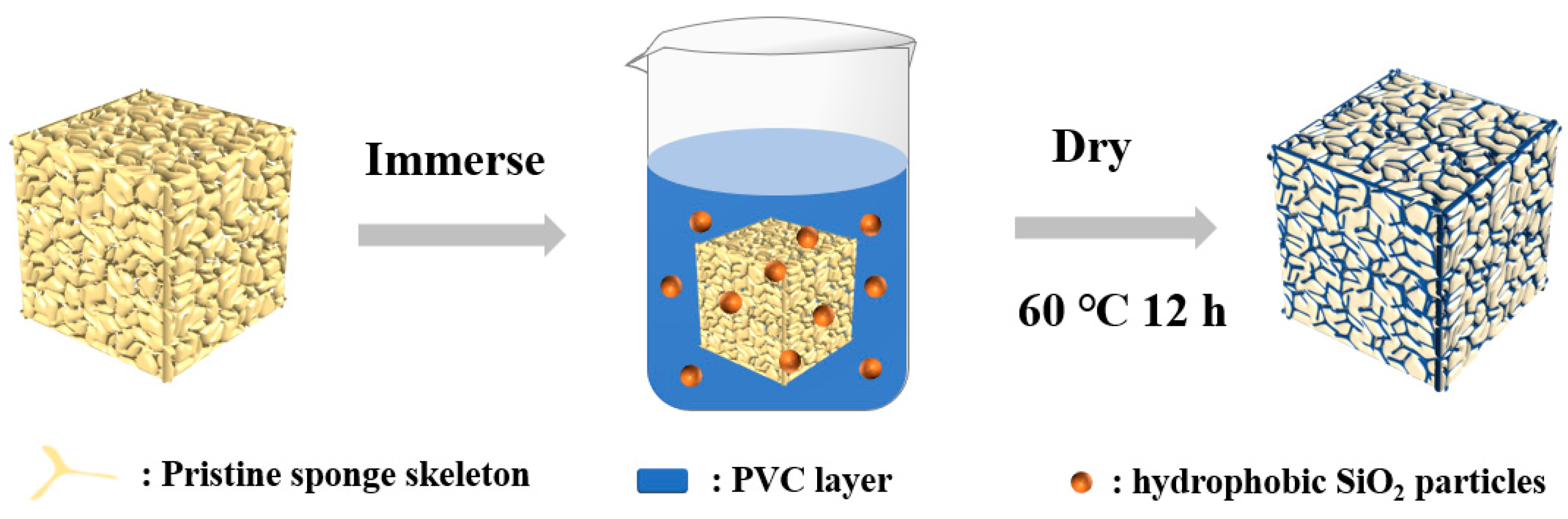 Coatings 13 00573 g001 Coatings 13 00573 g001