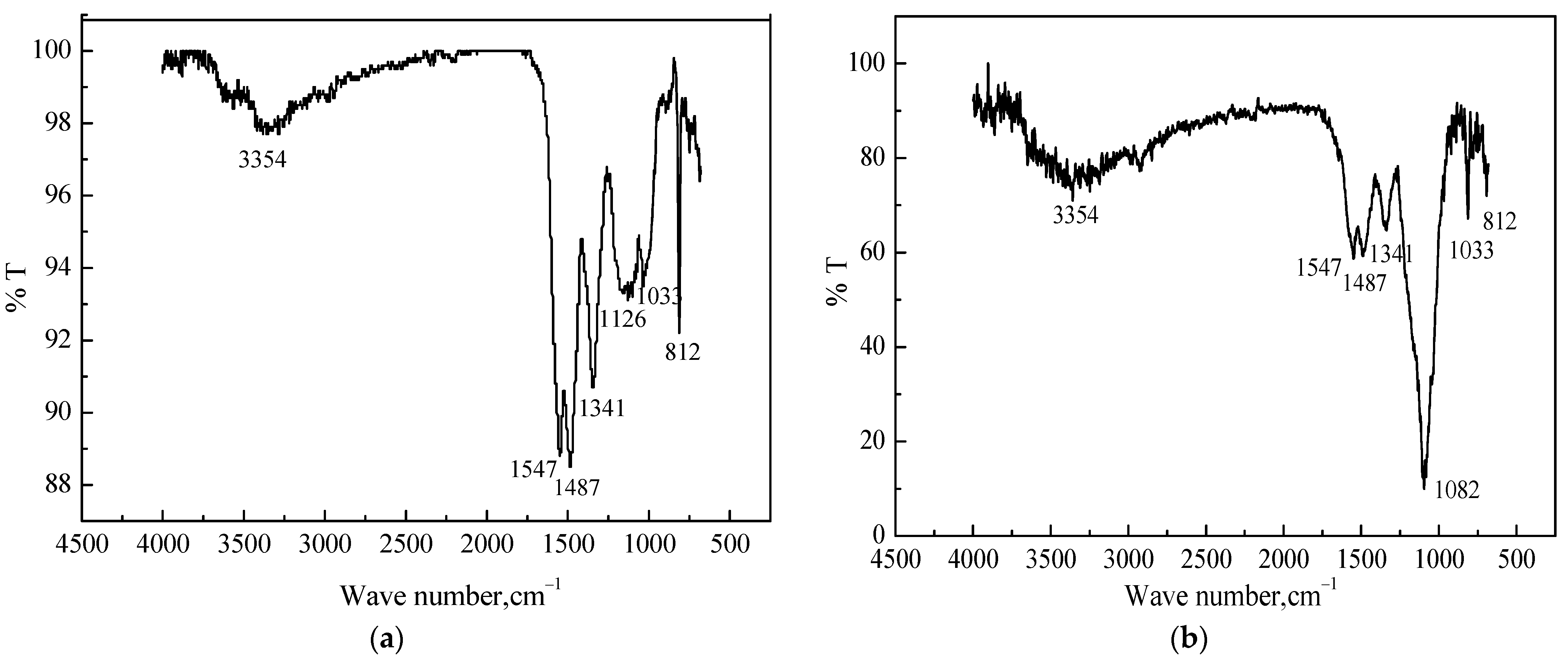 Coatings 13 00573 g005 Coatings 13 00573 g005