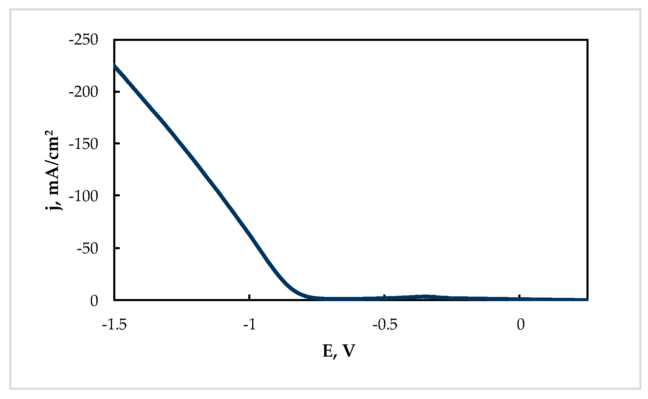 Coatings 13 00574 g004
