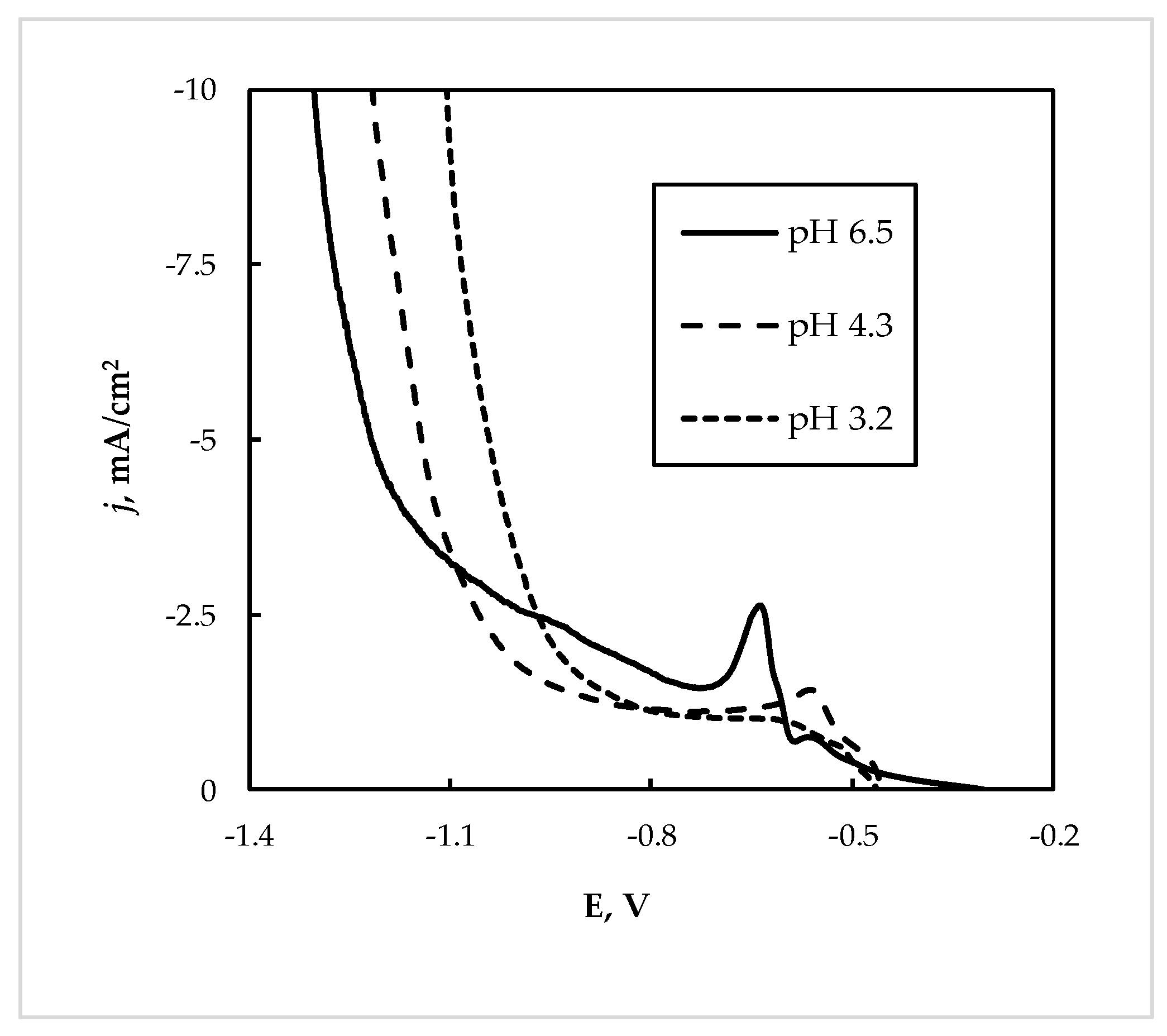 Coatings 13 00574 g007