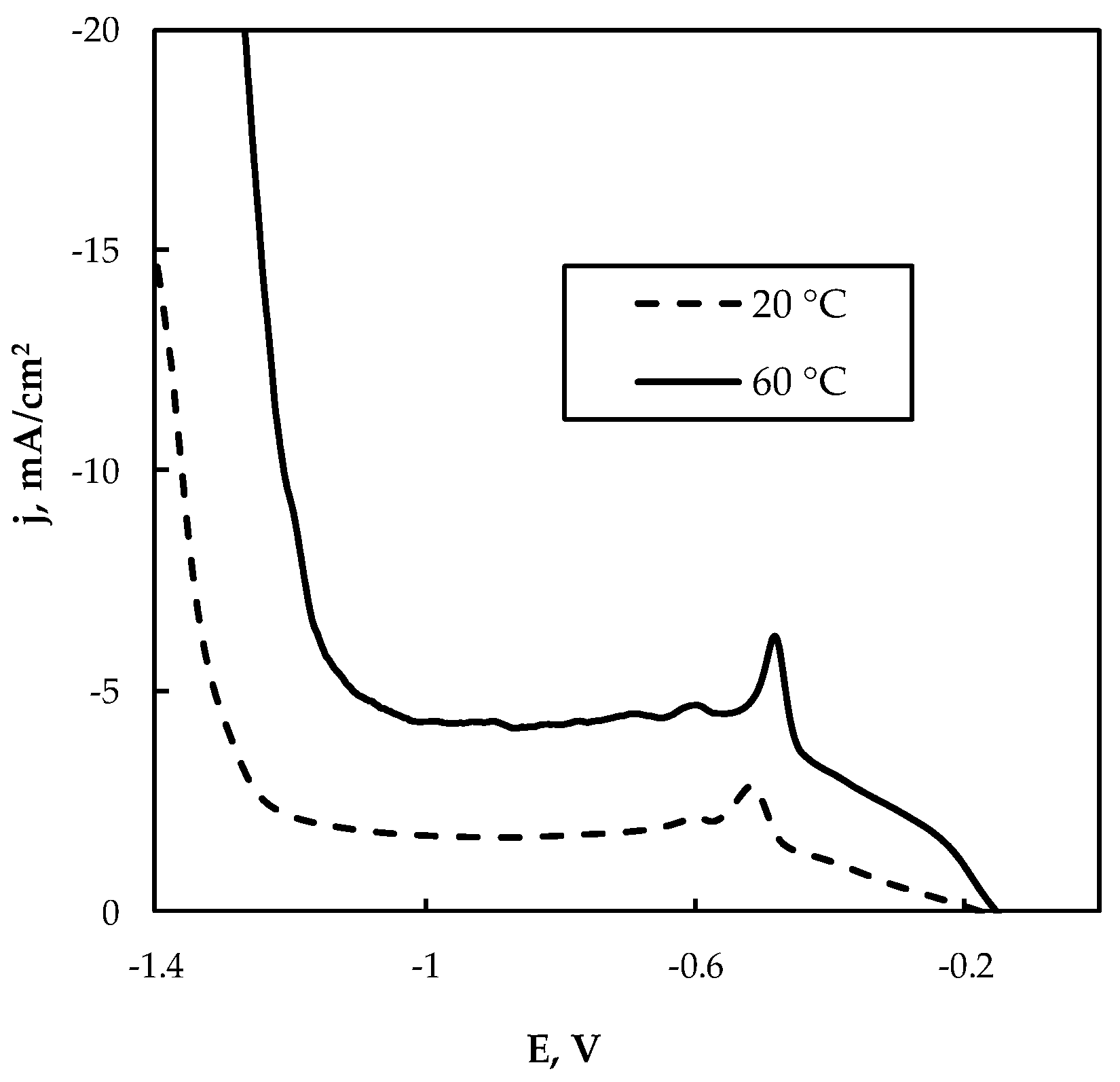 Coatings 13 00574 g008