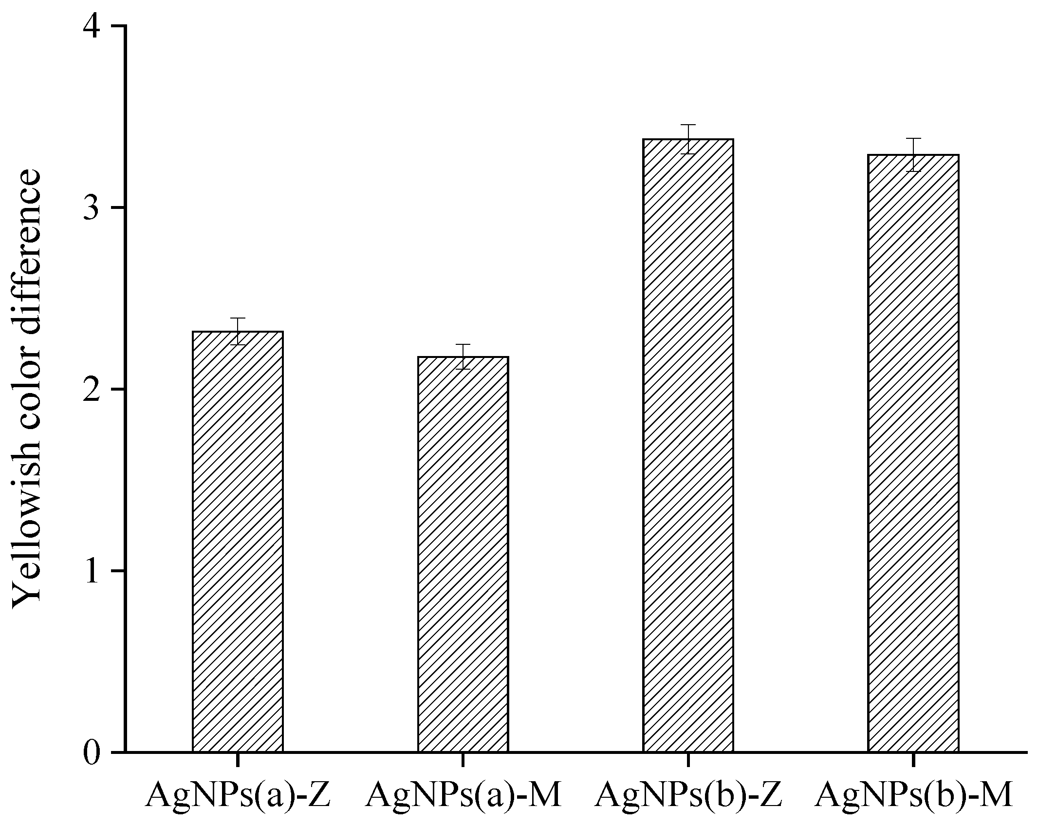 Coatings 13 00575 g006