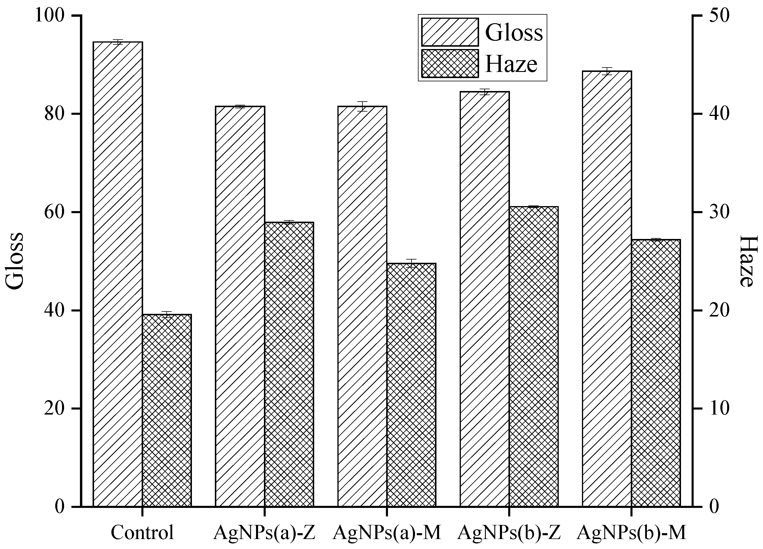 Coatings 13 00575 g007