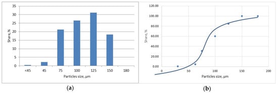 Coatings 13 00576 g003